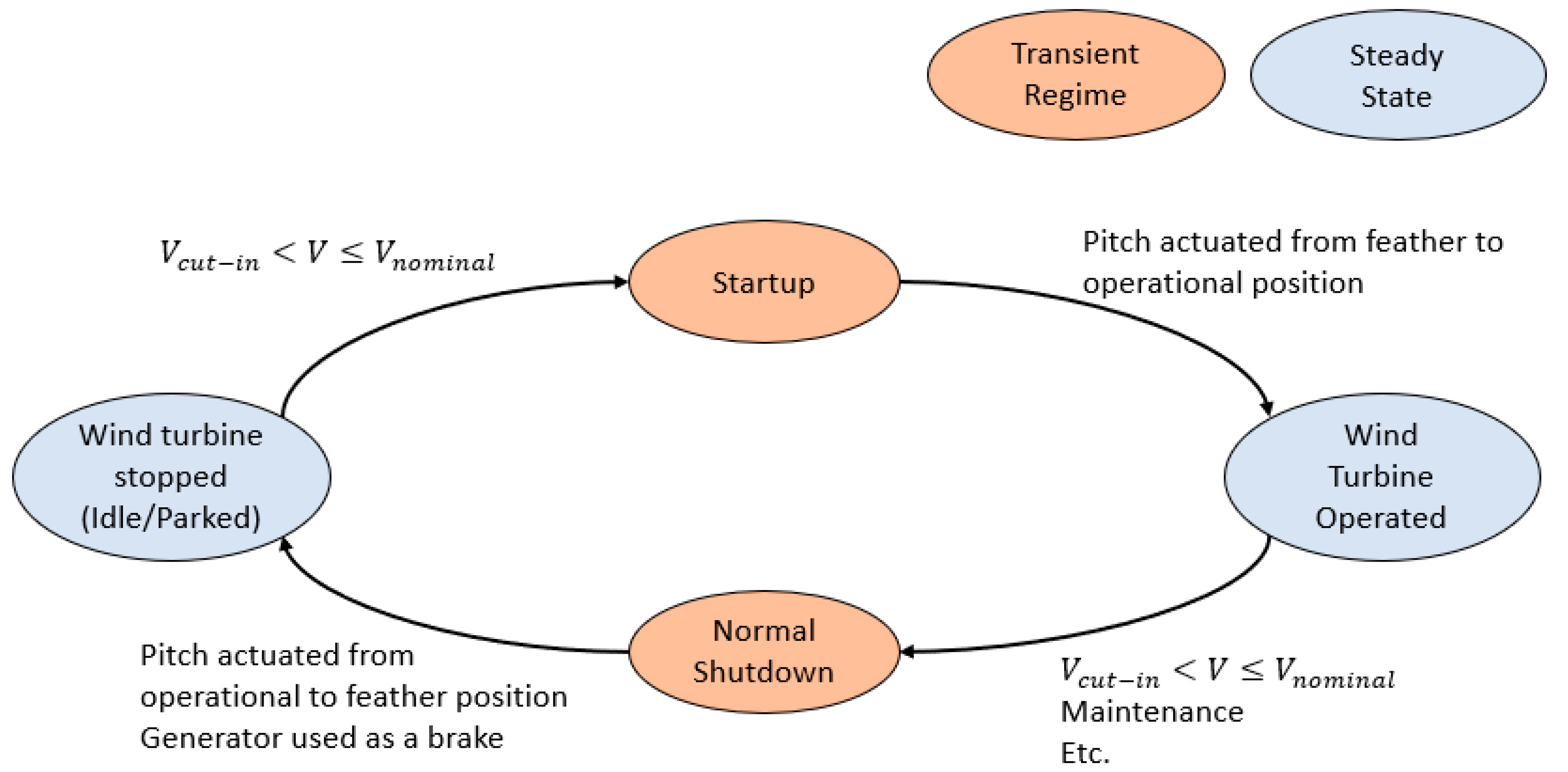 Energies 17 01202 g001