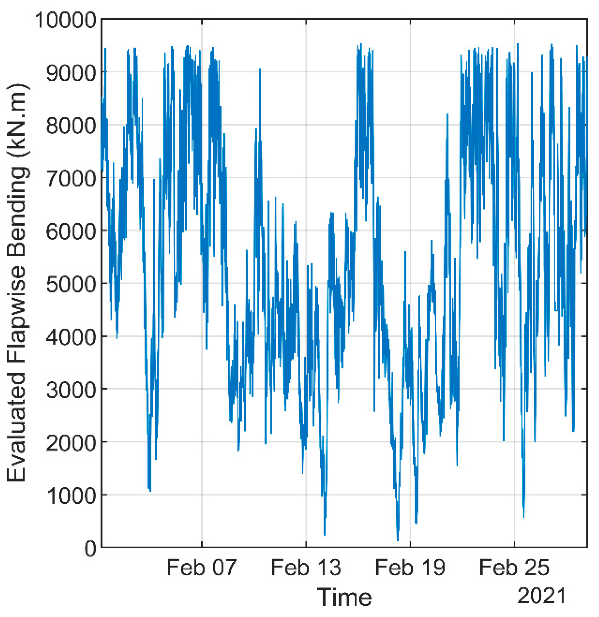 Energies 17 01202 g004
