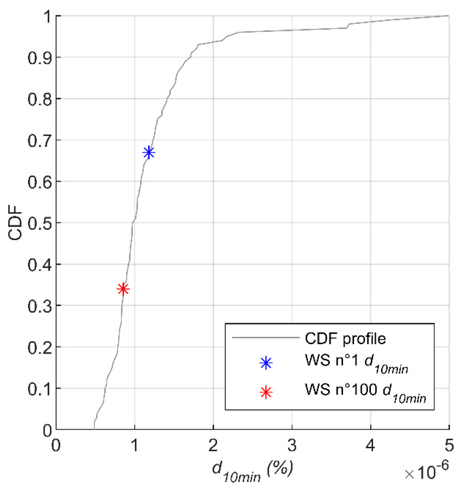 Energies 17 01202 g007