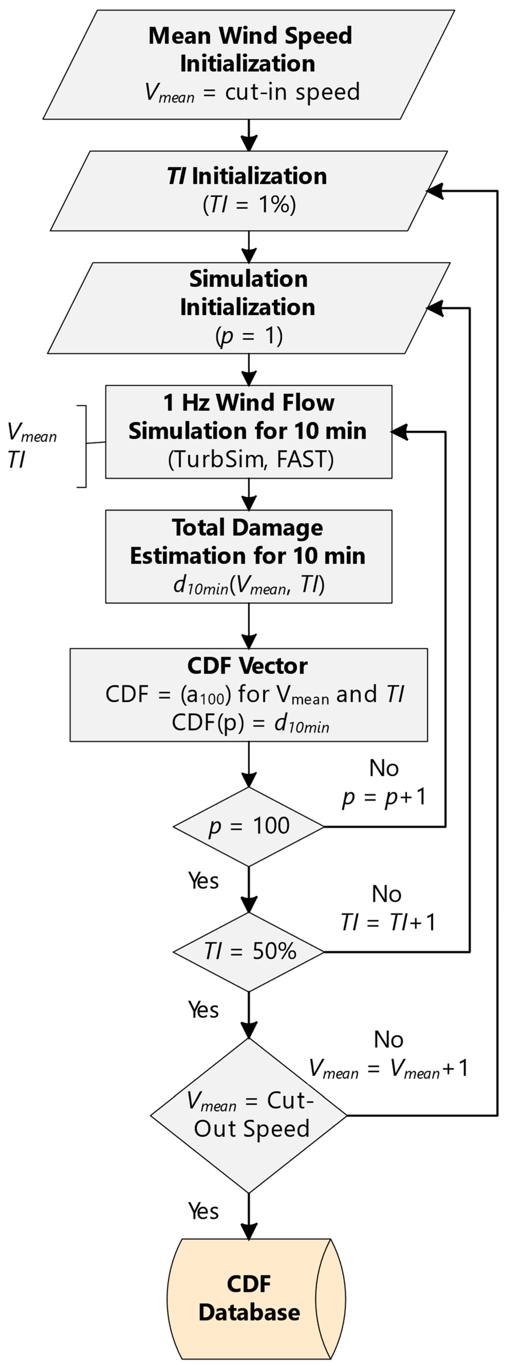 Energies 17 01202 g010