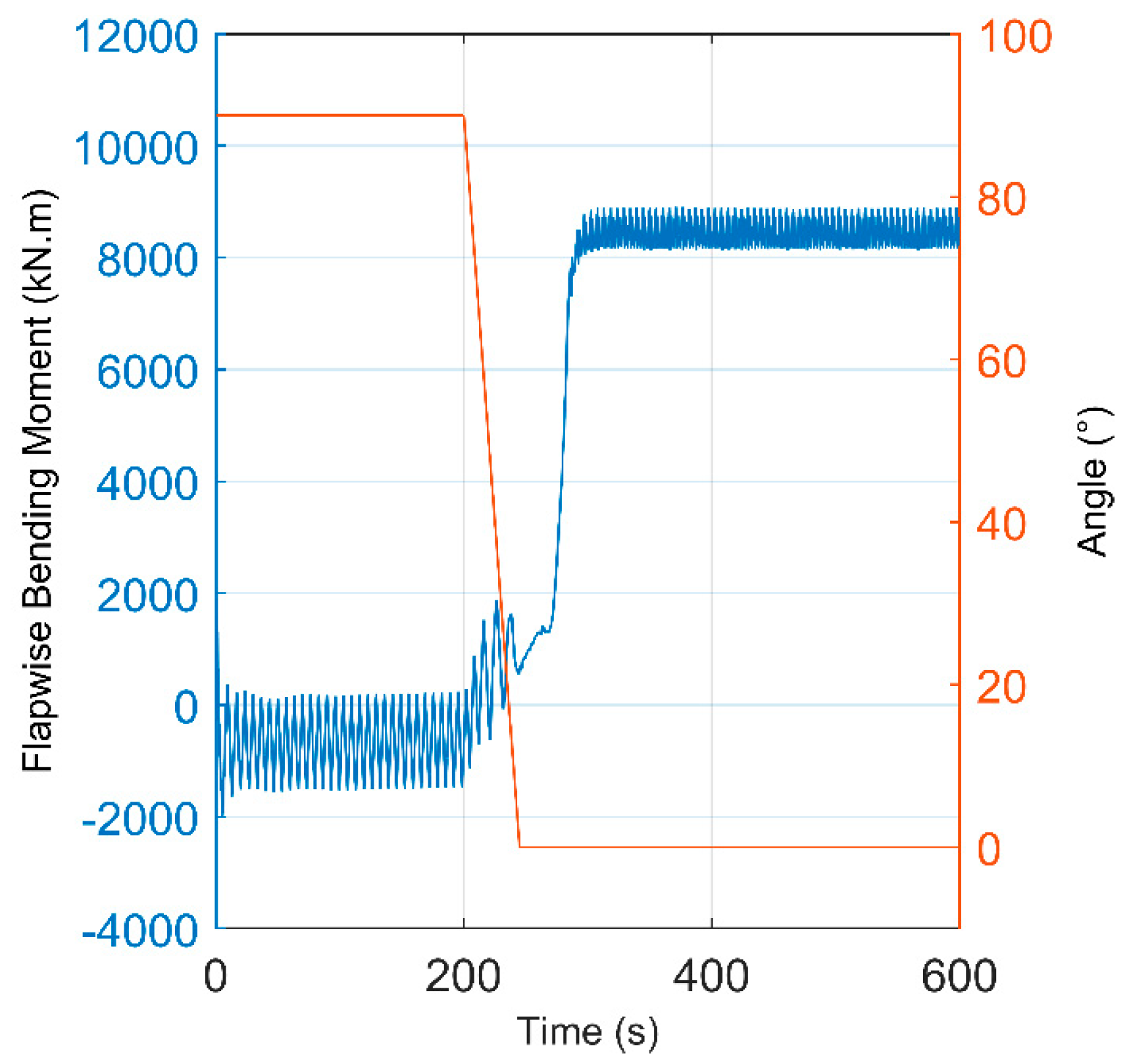 Energies 17 01202 g012