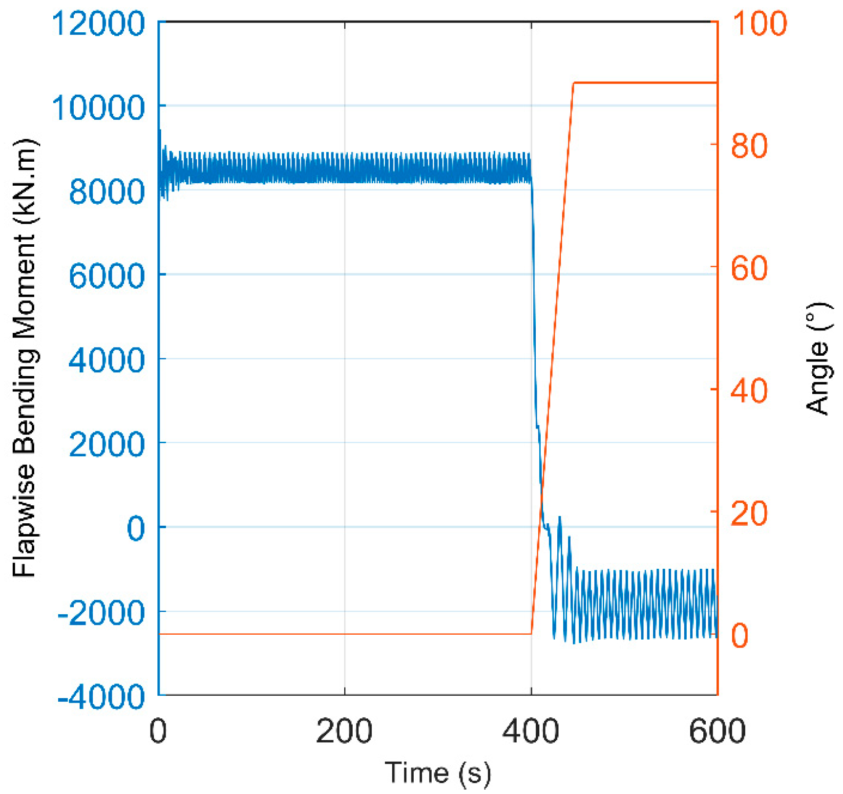 Energies 17 01202 g013