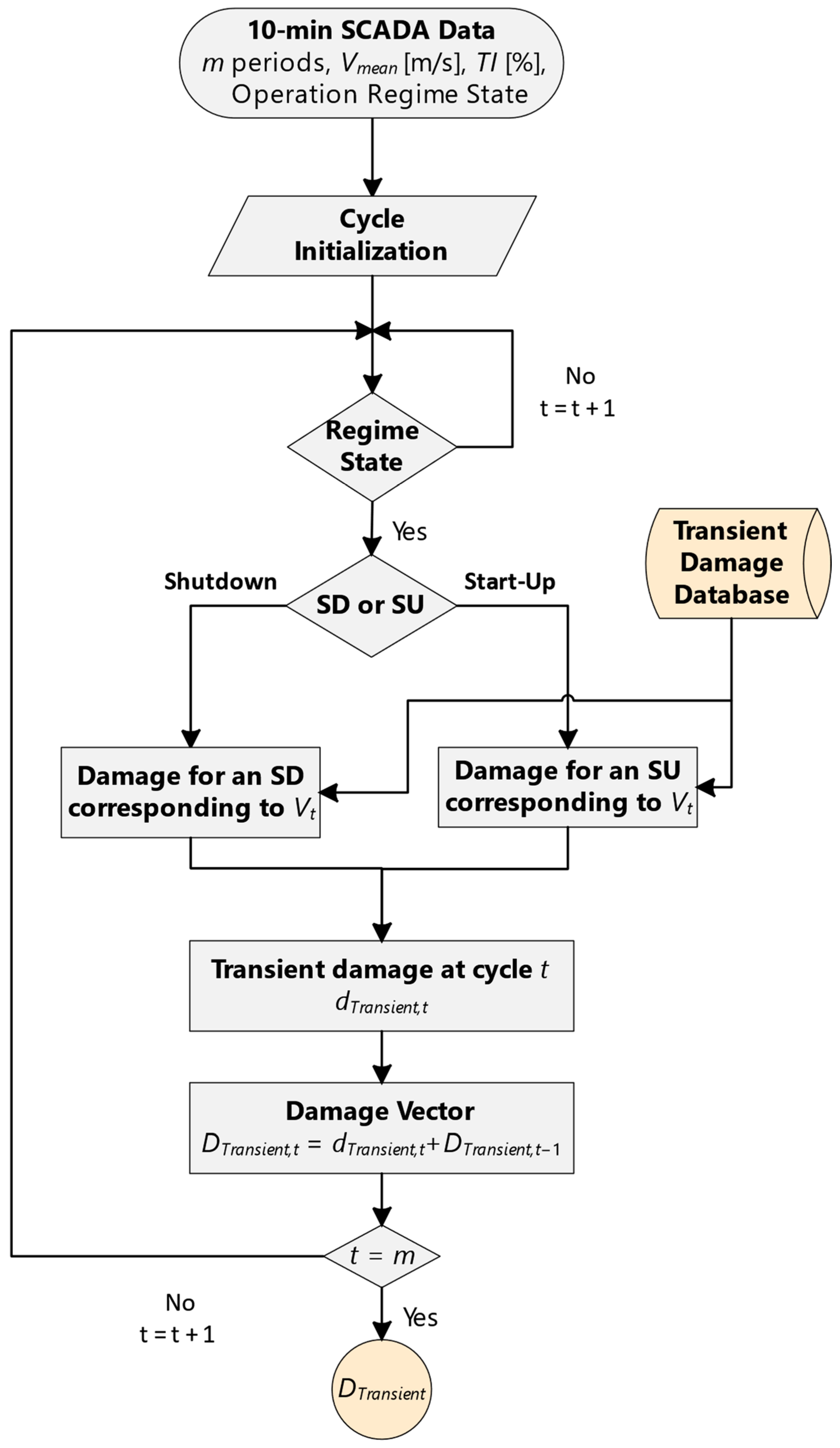 Energies 17 01202 g014
