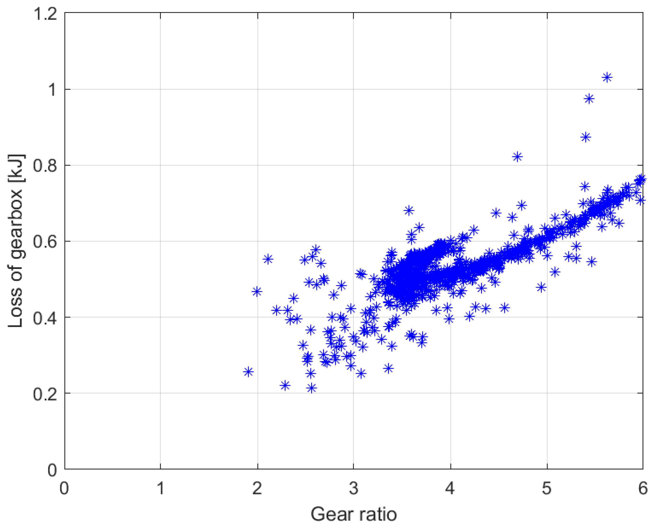 Energies 17 01203 g009