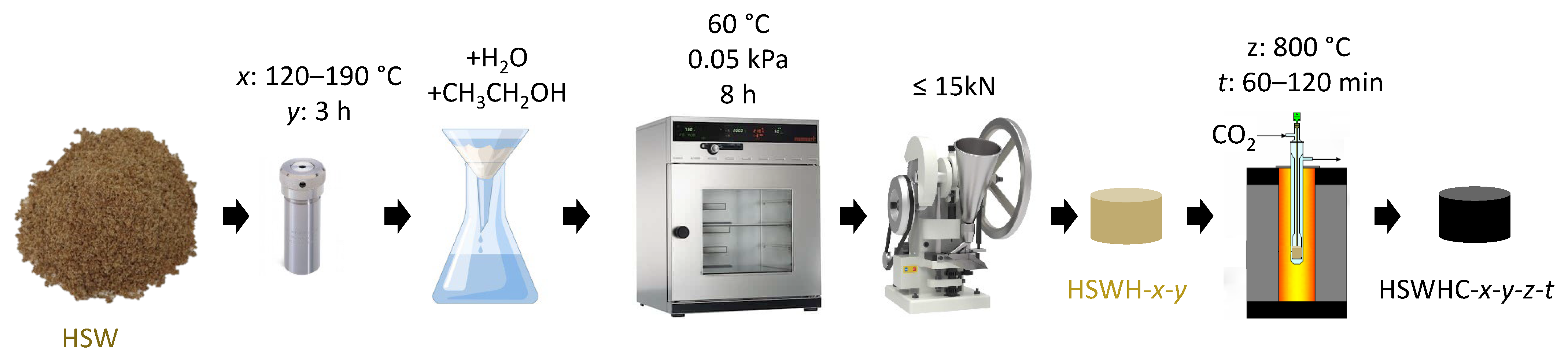 Energies 17 01205 g002 Energies 17 01205 g002