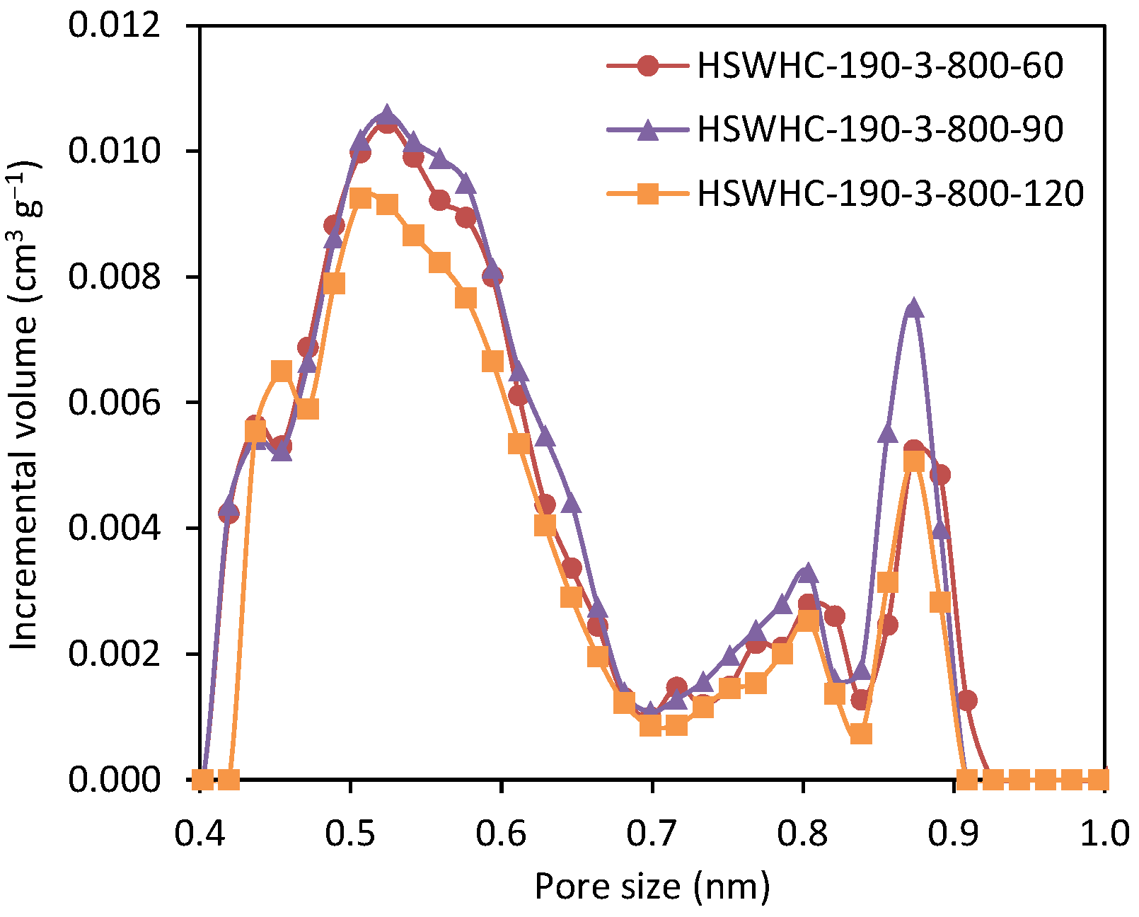 Energies 17 01205 g009 Energies 17 01205 g009