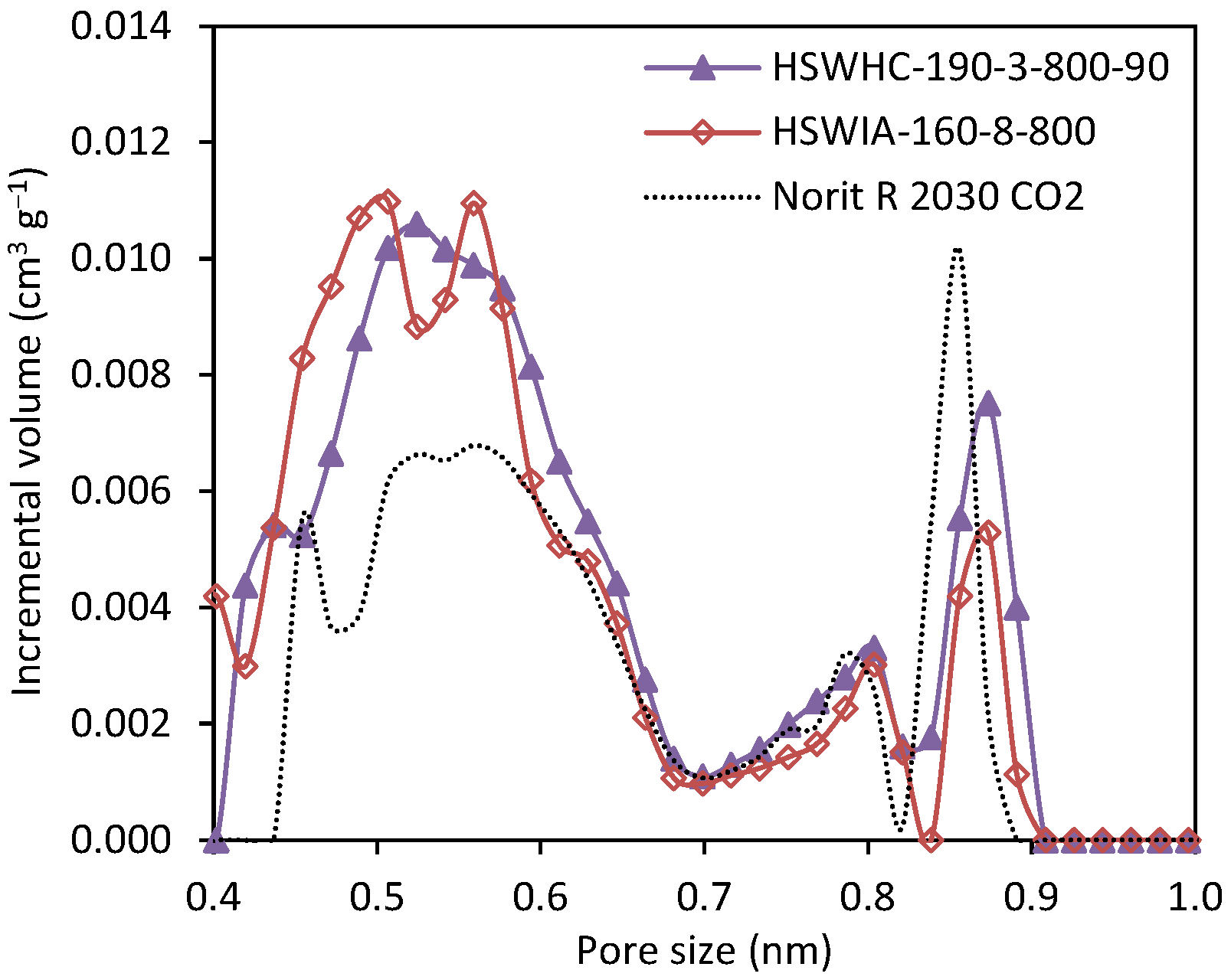 Energies 17 01205 g016 Energies 17 01205 g016