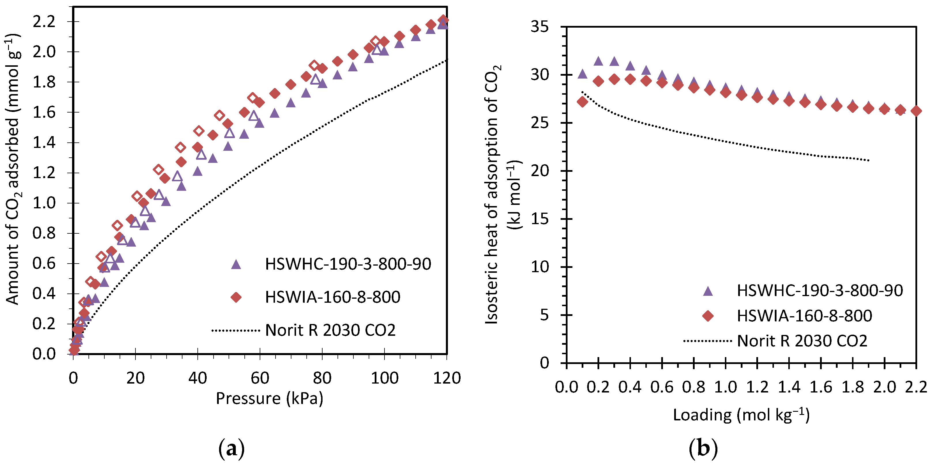 Energies 17 01205 g017 Energies 17 01205 g017