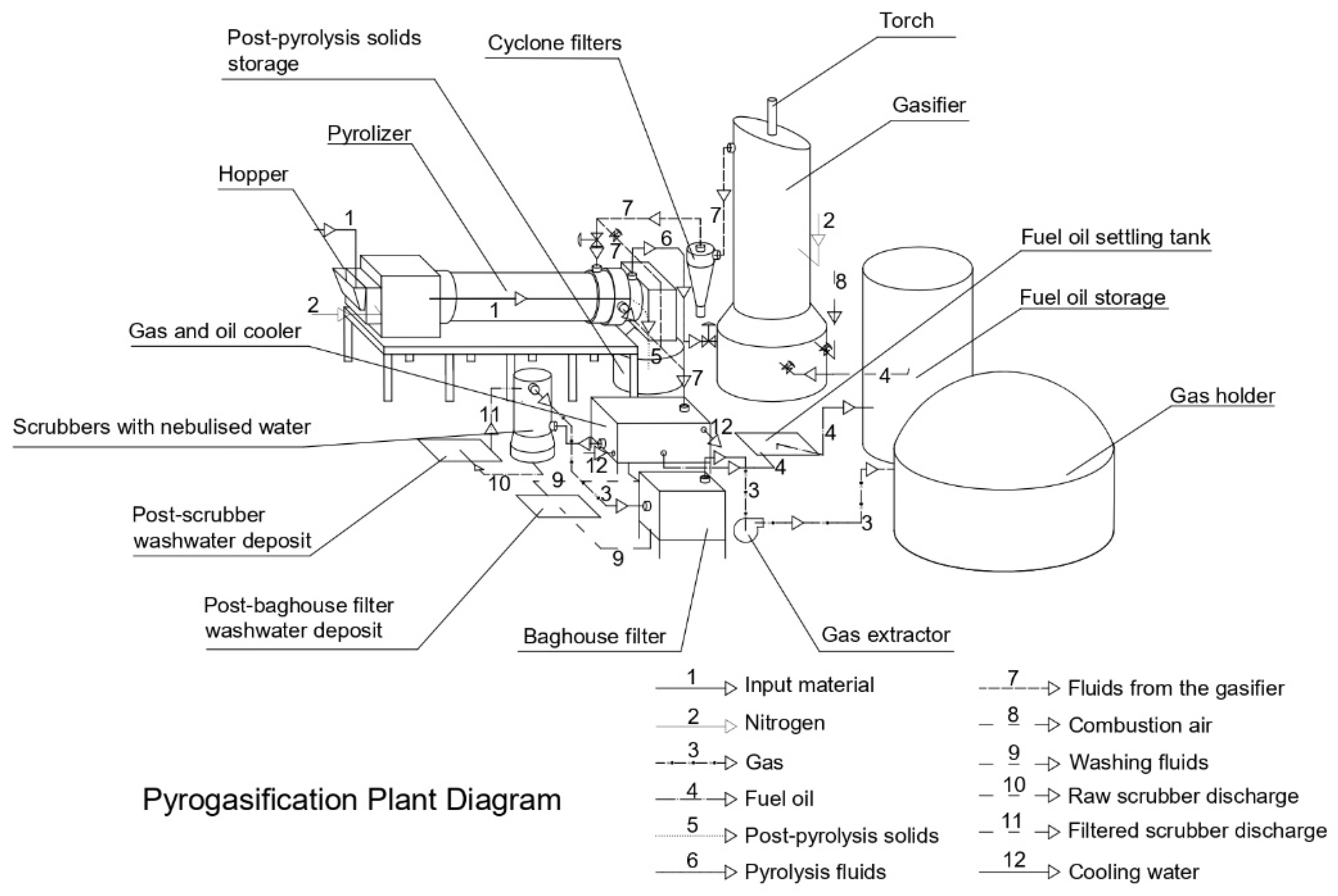 Energies 17 01206 g001