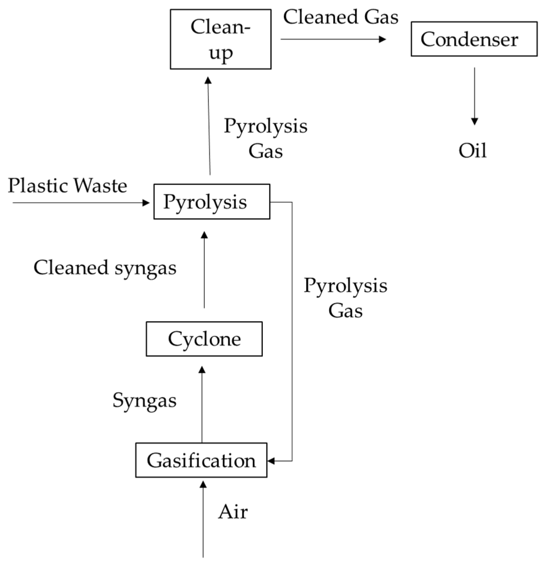 Energies 17 01206 g003
