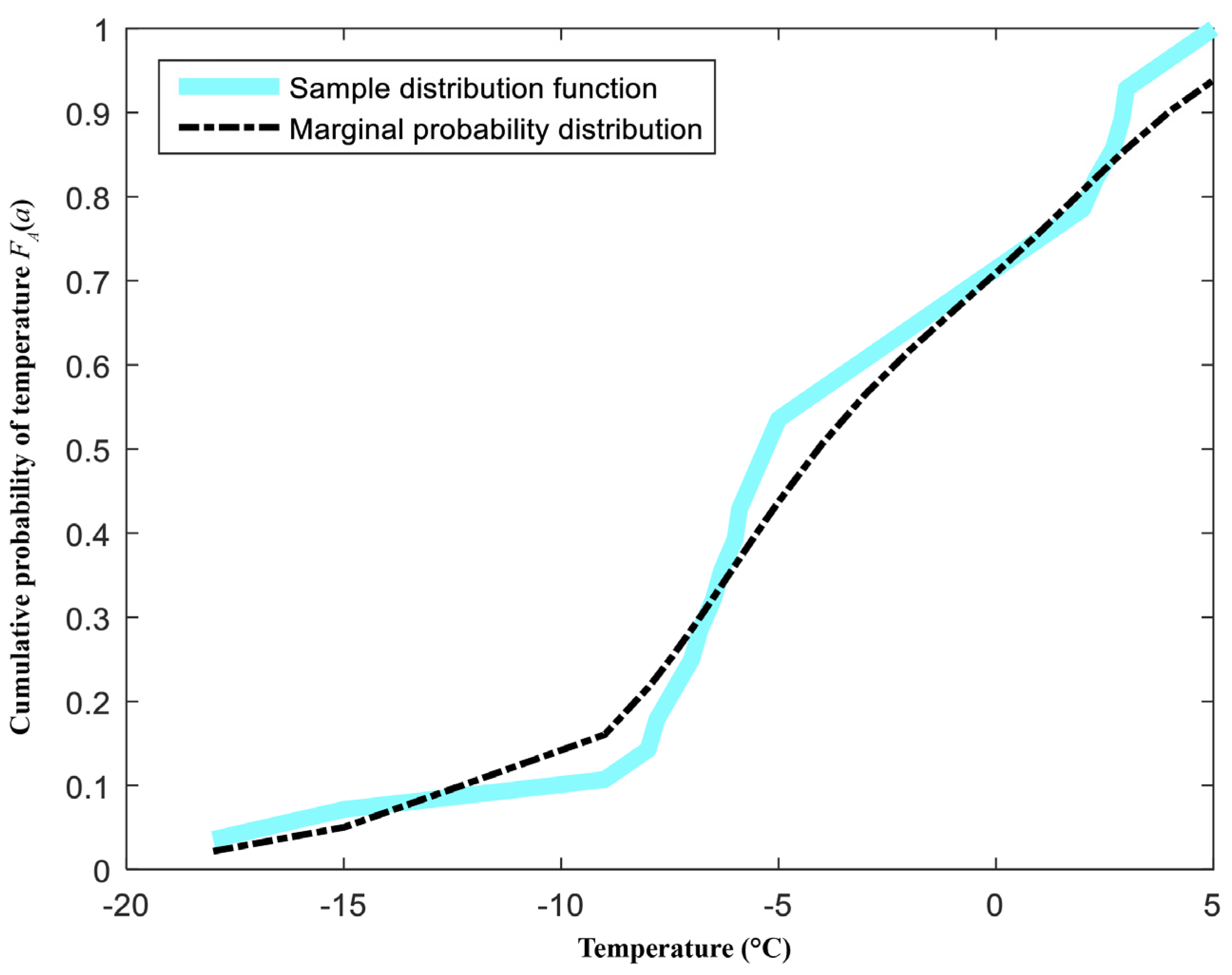Energies 17 01208 g005