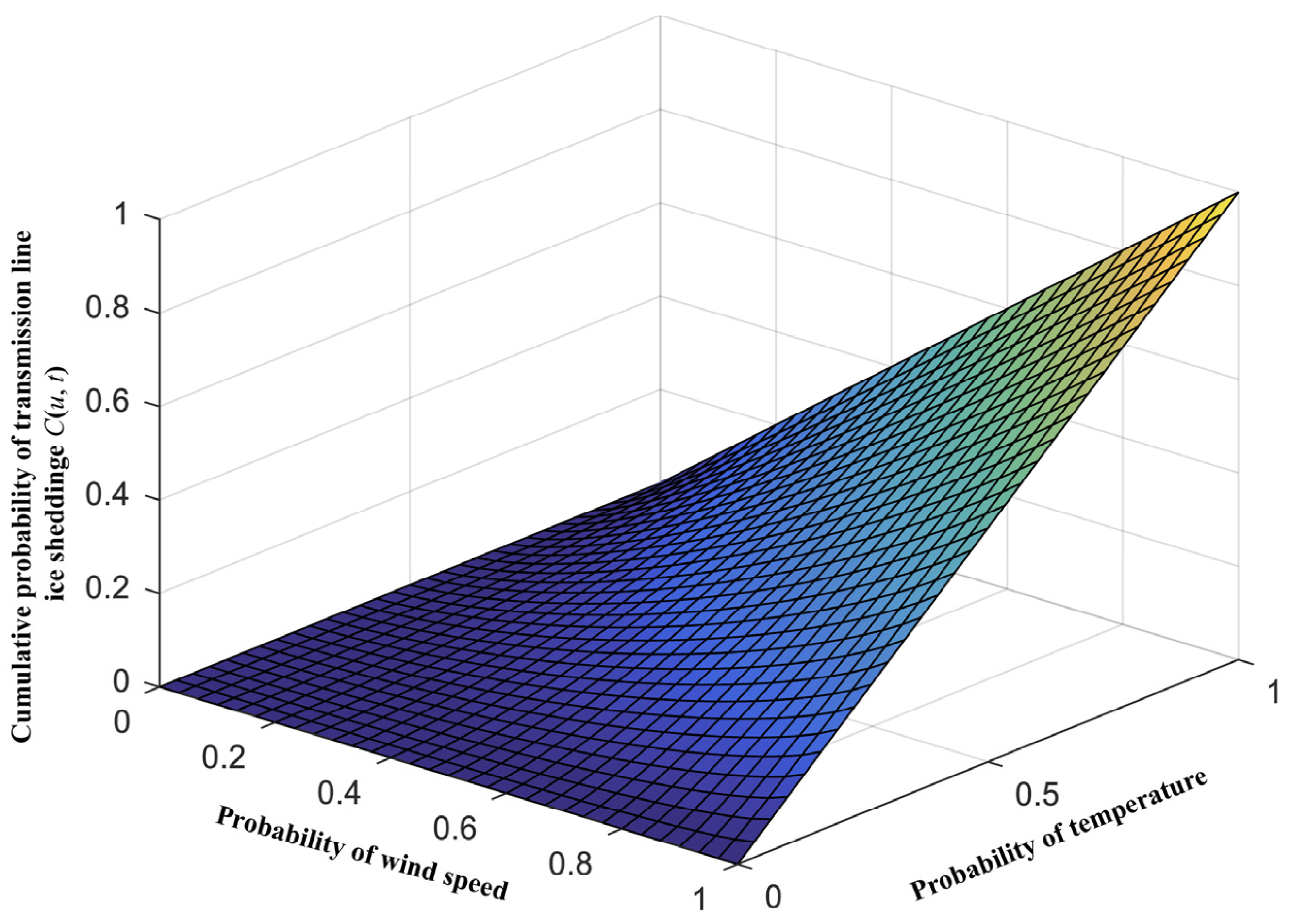 Energies 17 01208 g007