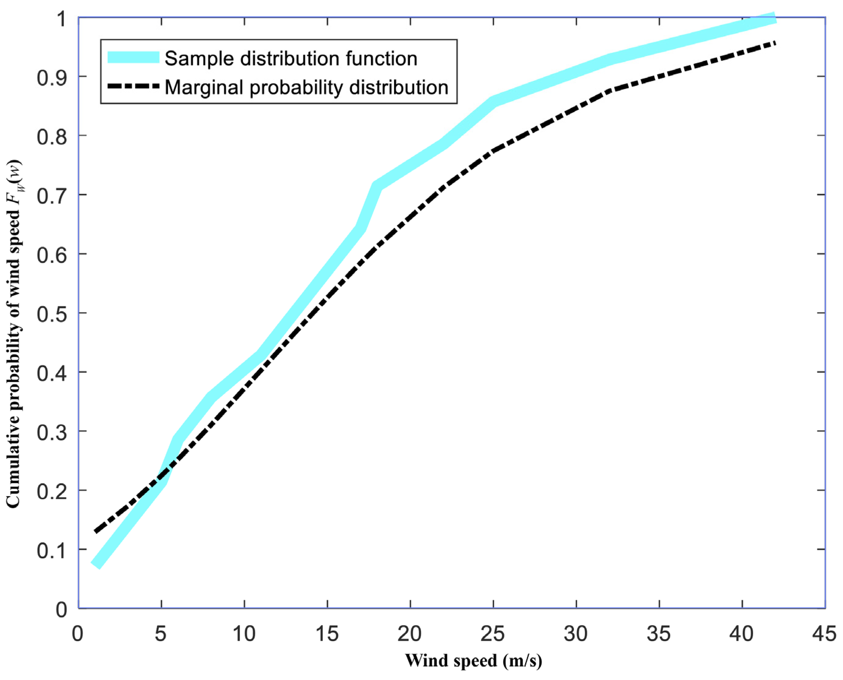 Energies 17 01208 g008