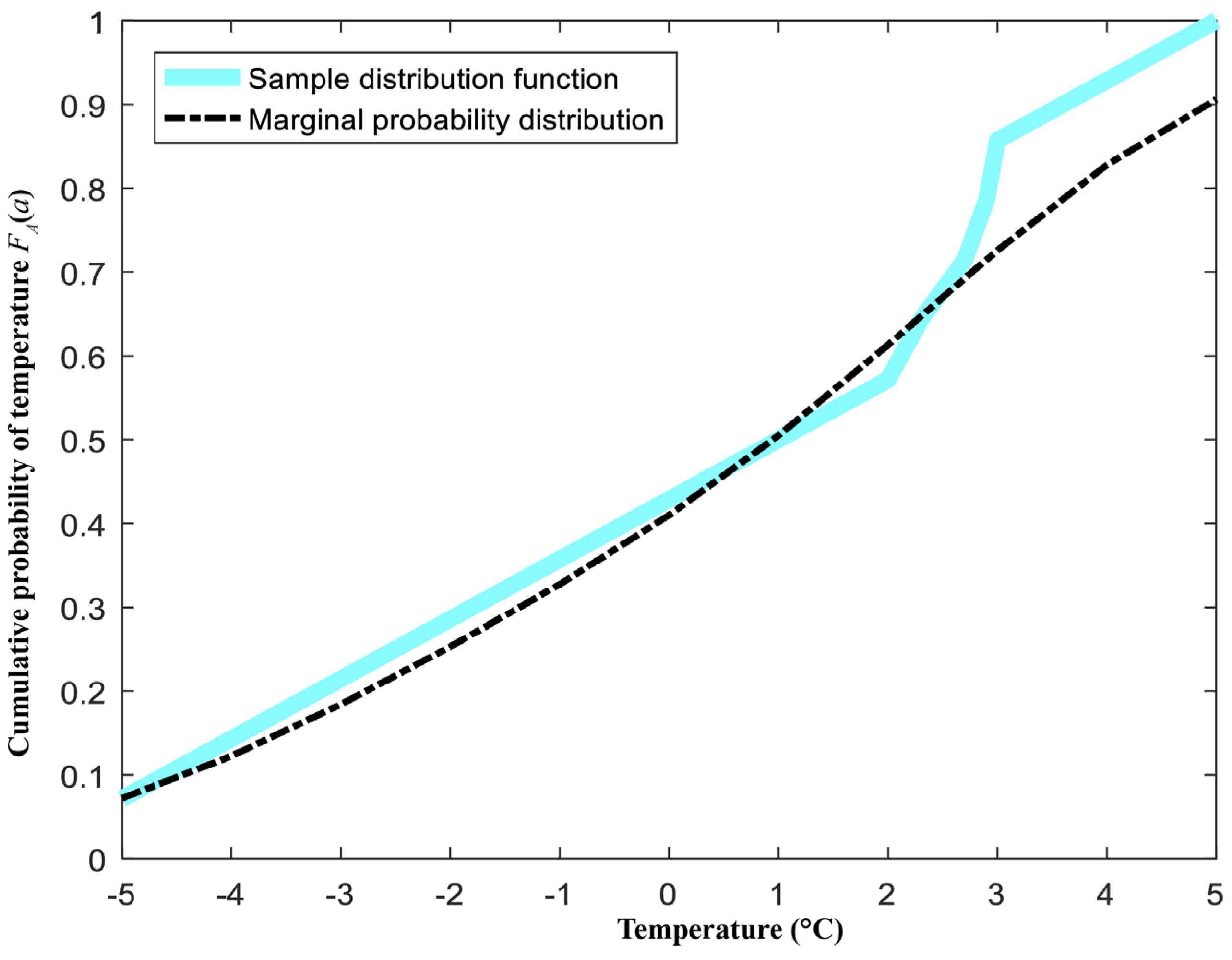 Energies 17 01208 g009