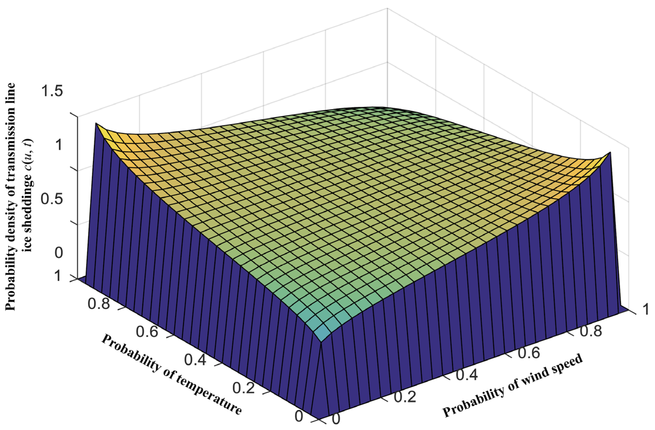 Energies 17 01208 g010