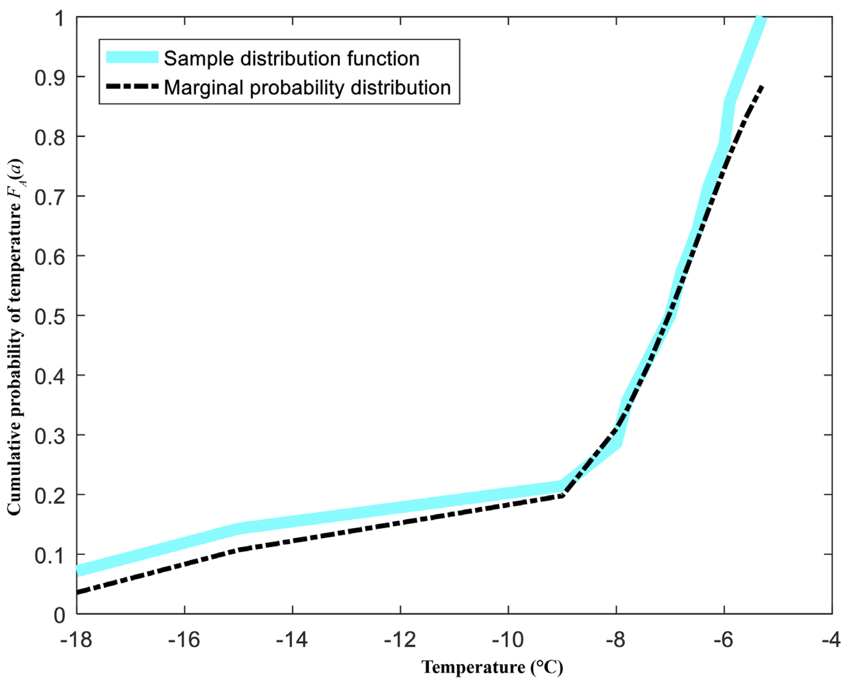 Energies 17 01208 g013