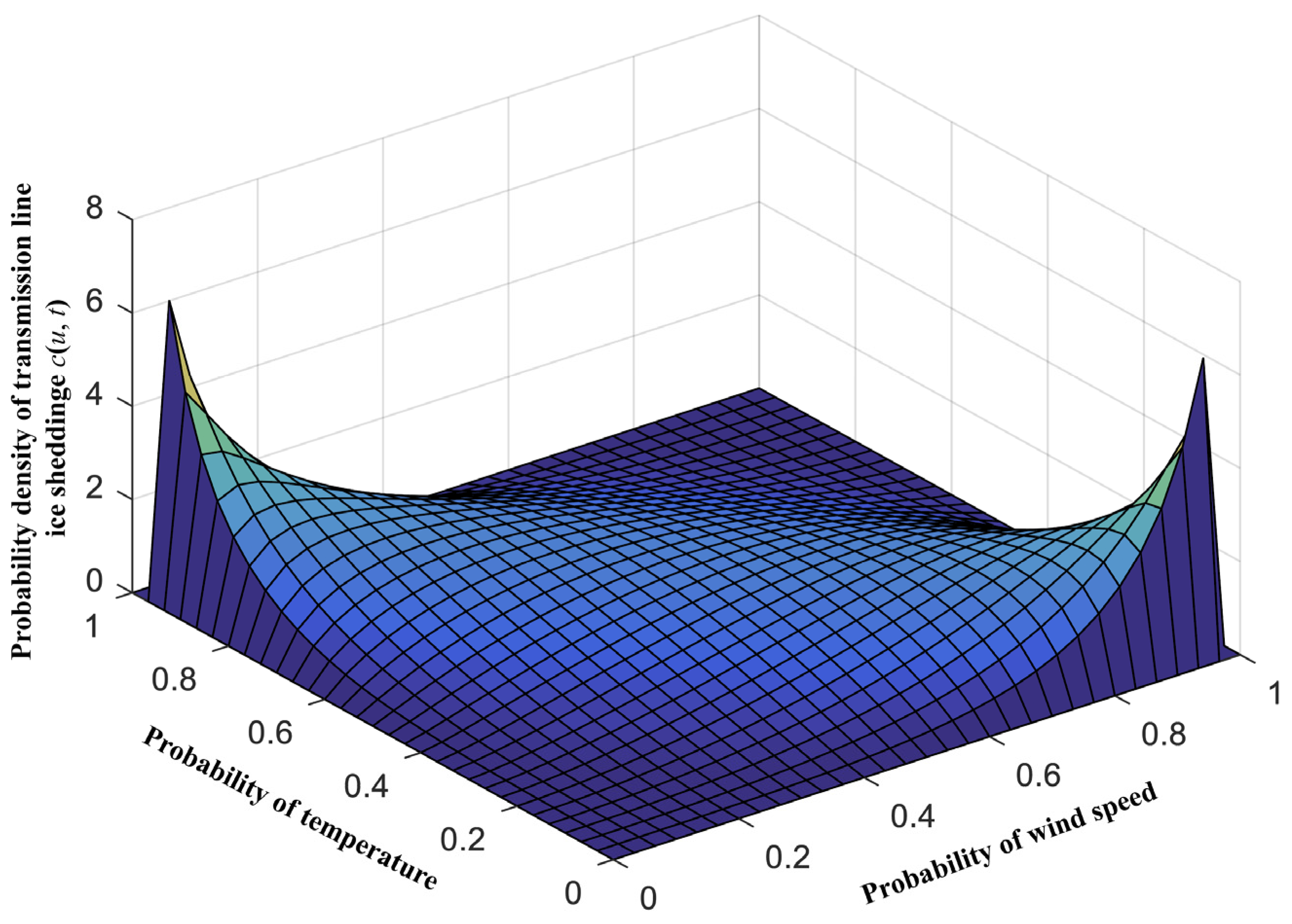 Energies 17 01208 g014