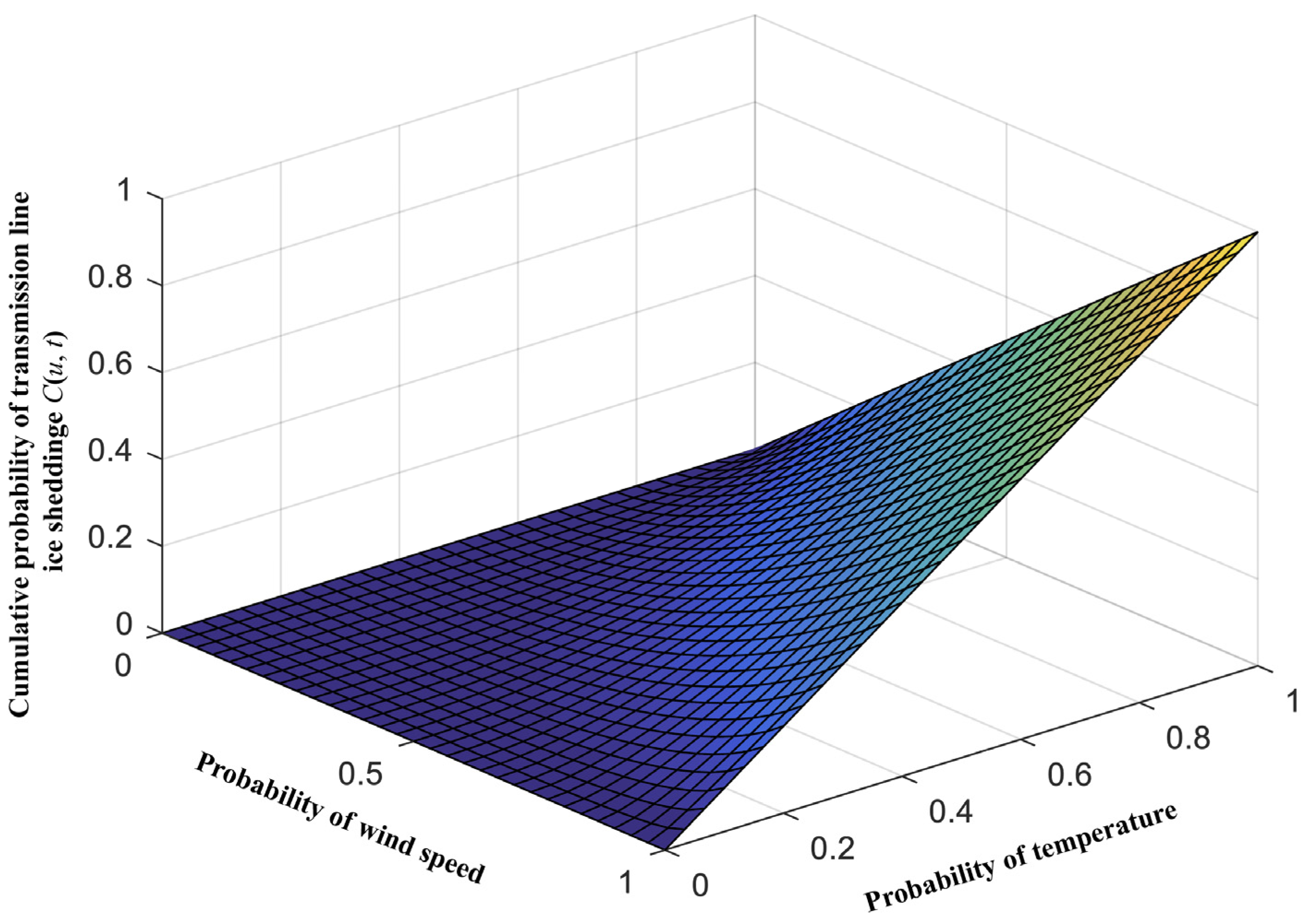 Energies 17 01208 g015