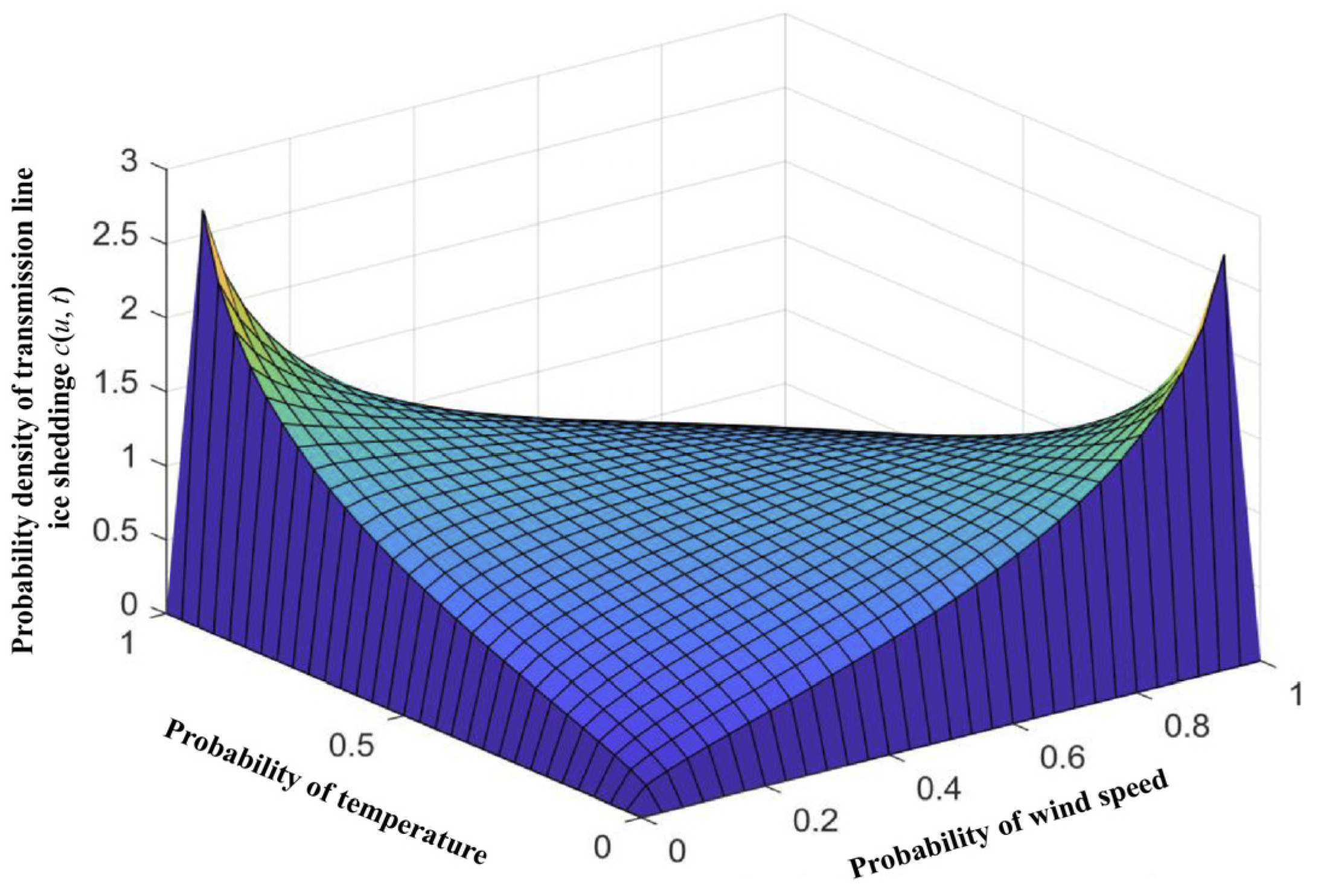 Energies 17 01208 g016