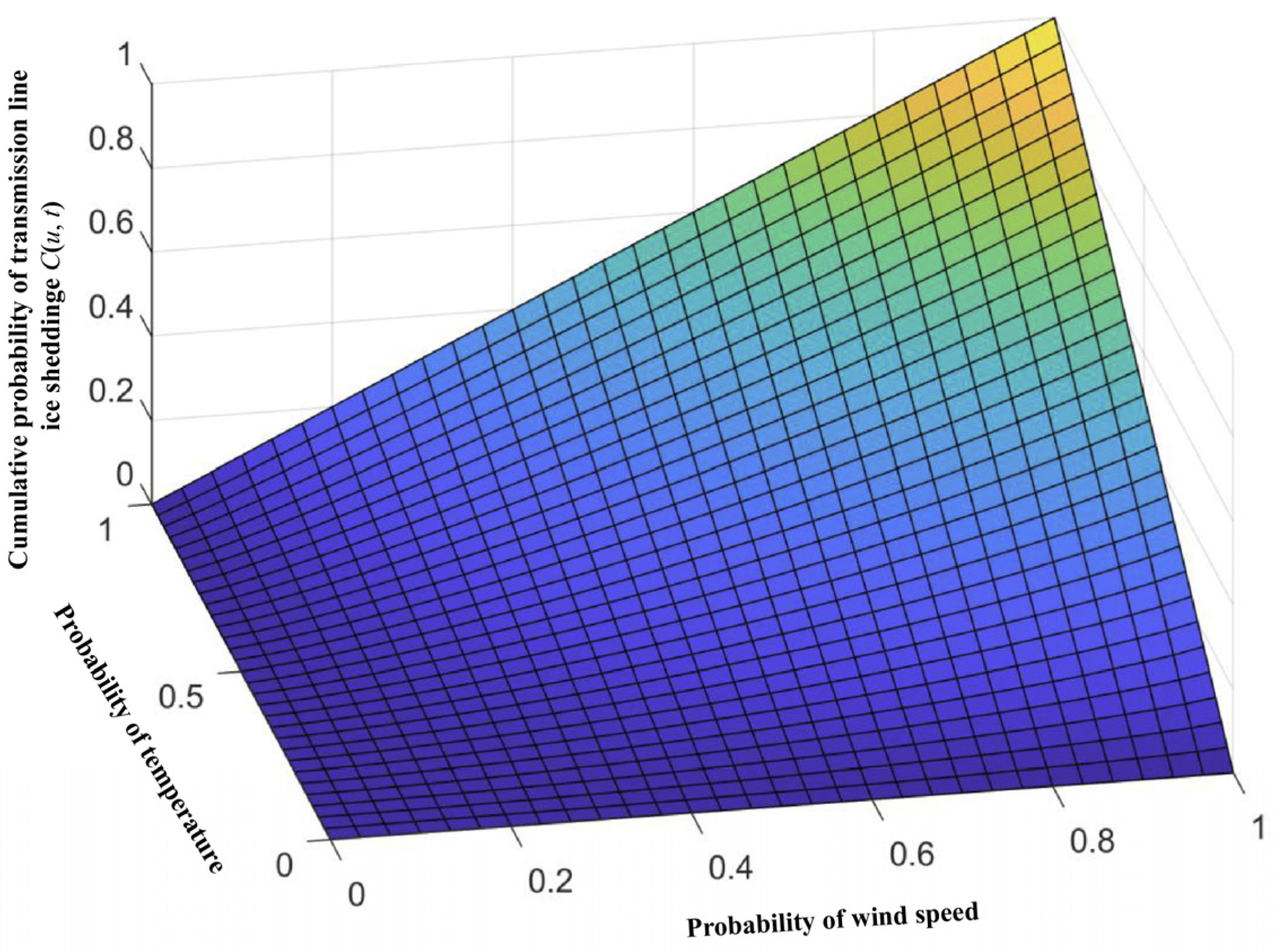 Energies 17 01208 g017