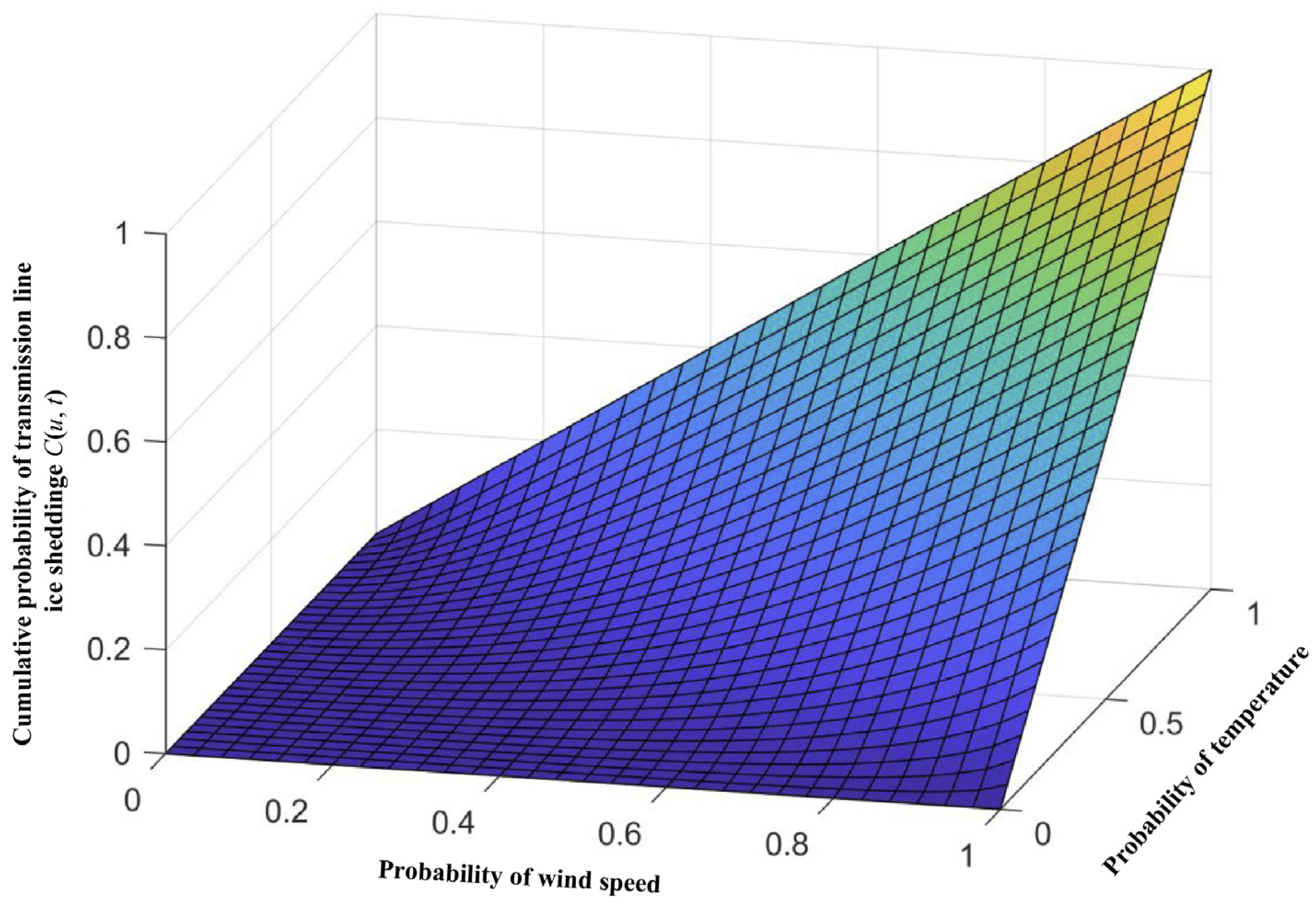 Energies 17 01208 g019