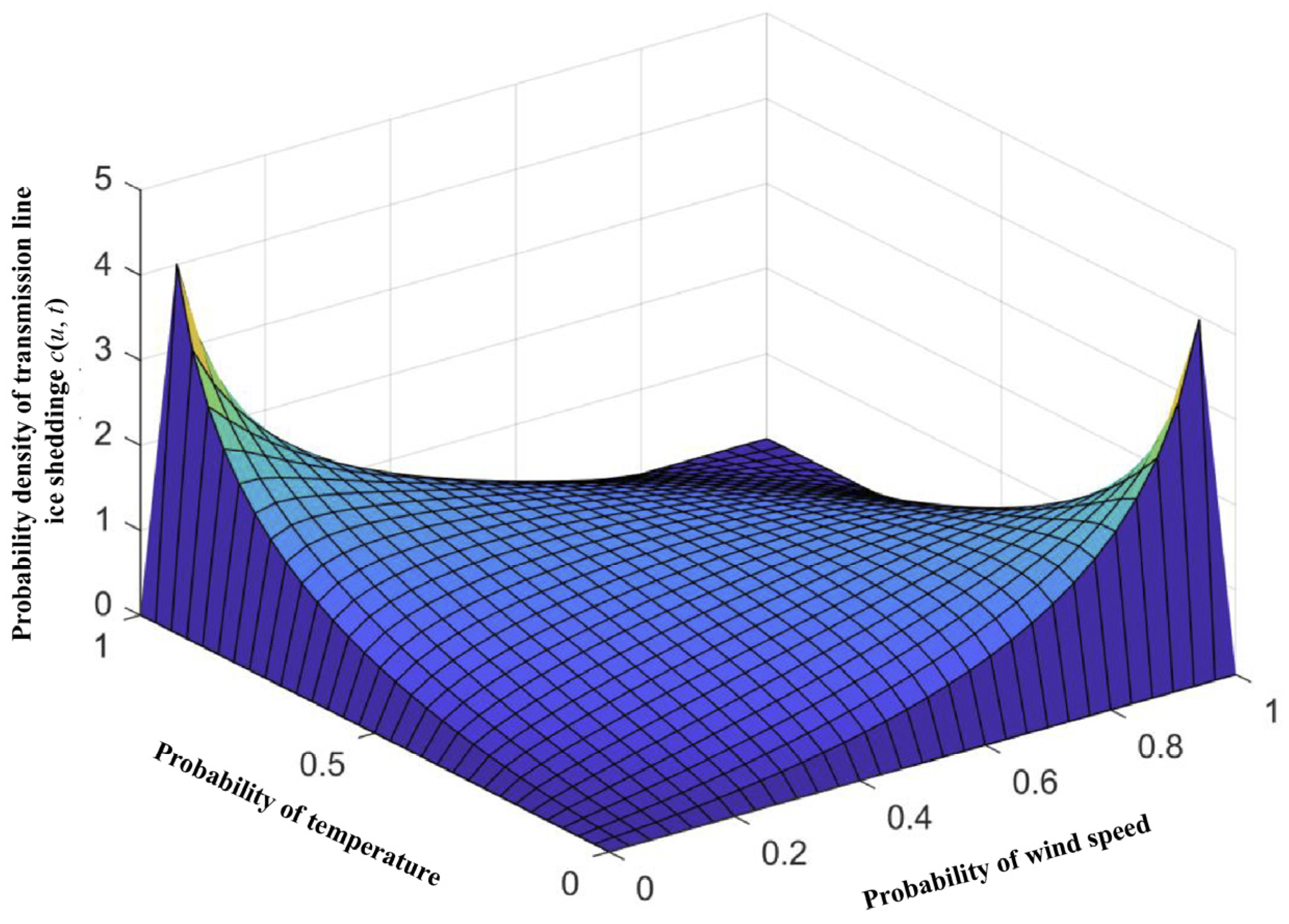Energies 17 01208 g020