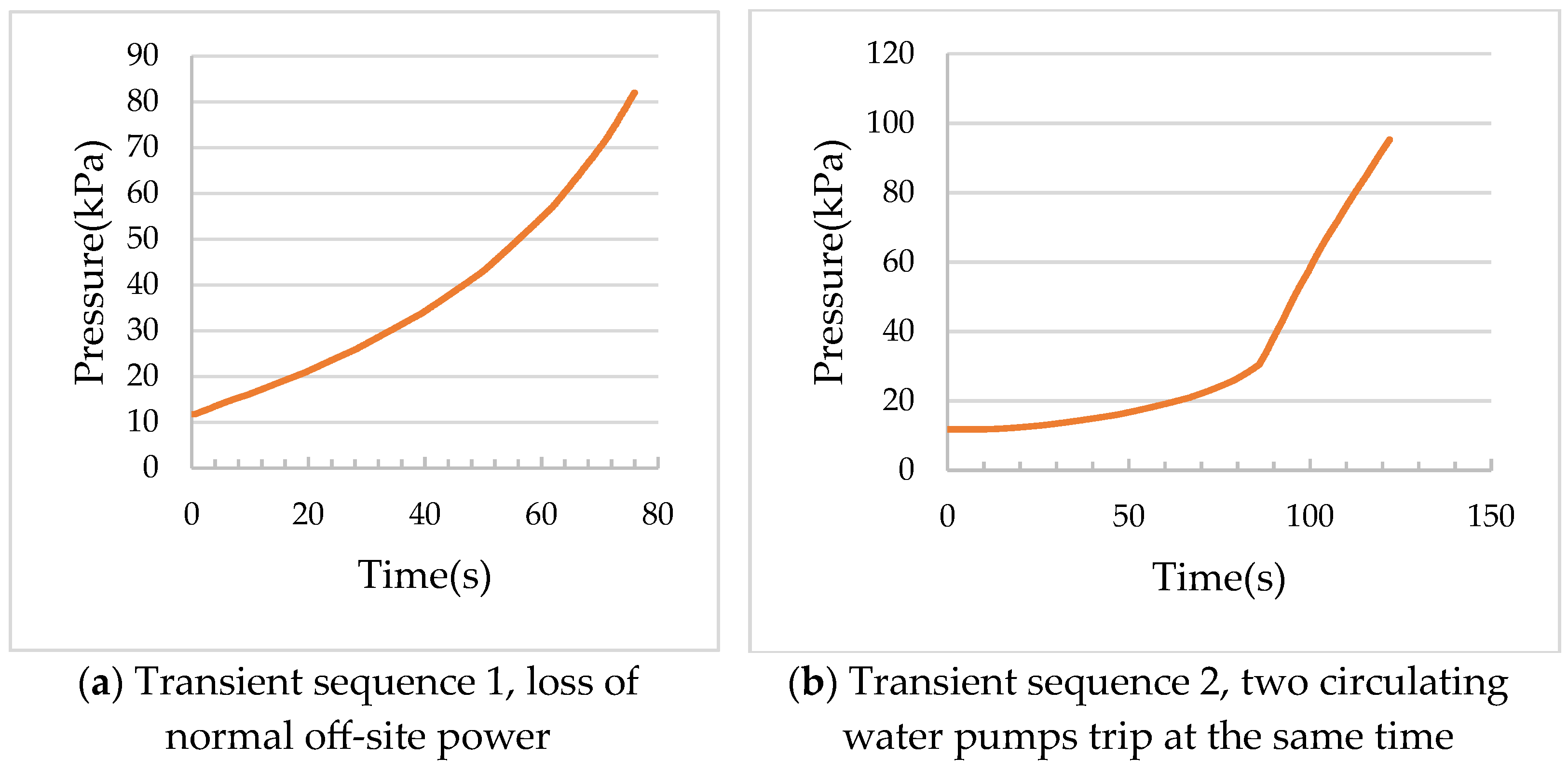 Energies 17 01210 g003