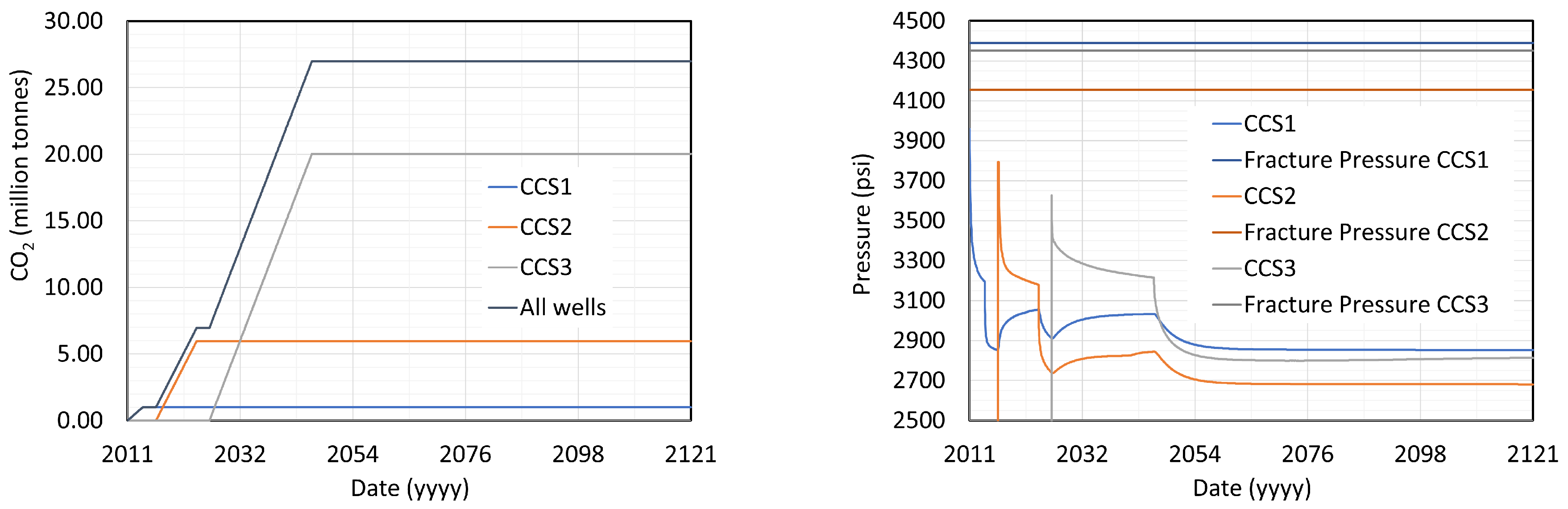 Energies 17 01212 g008