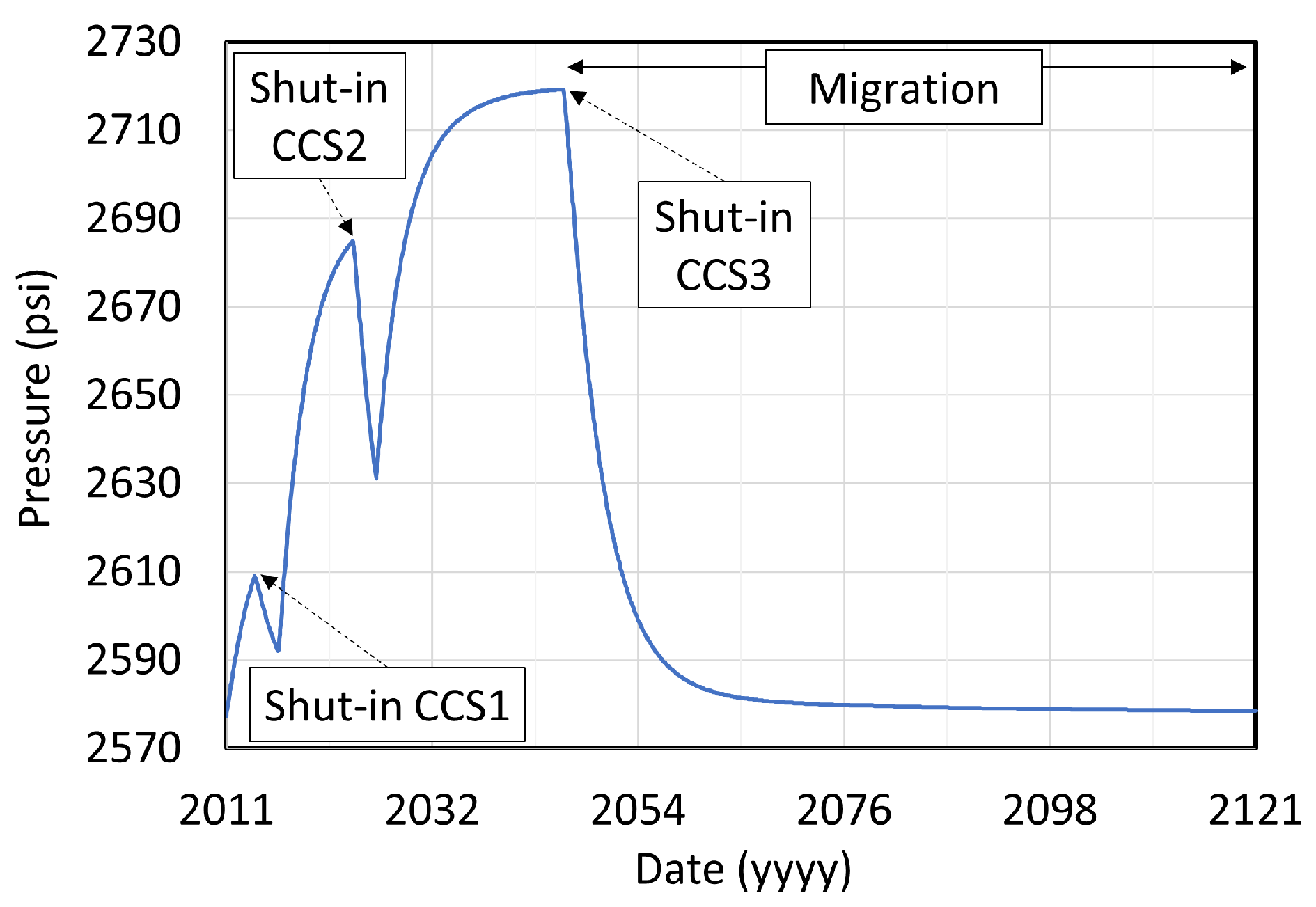 Energies 17 01212 g009