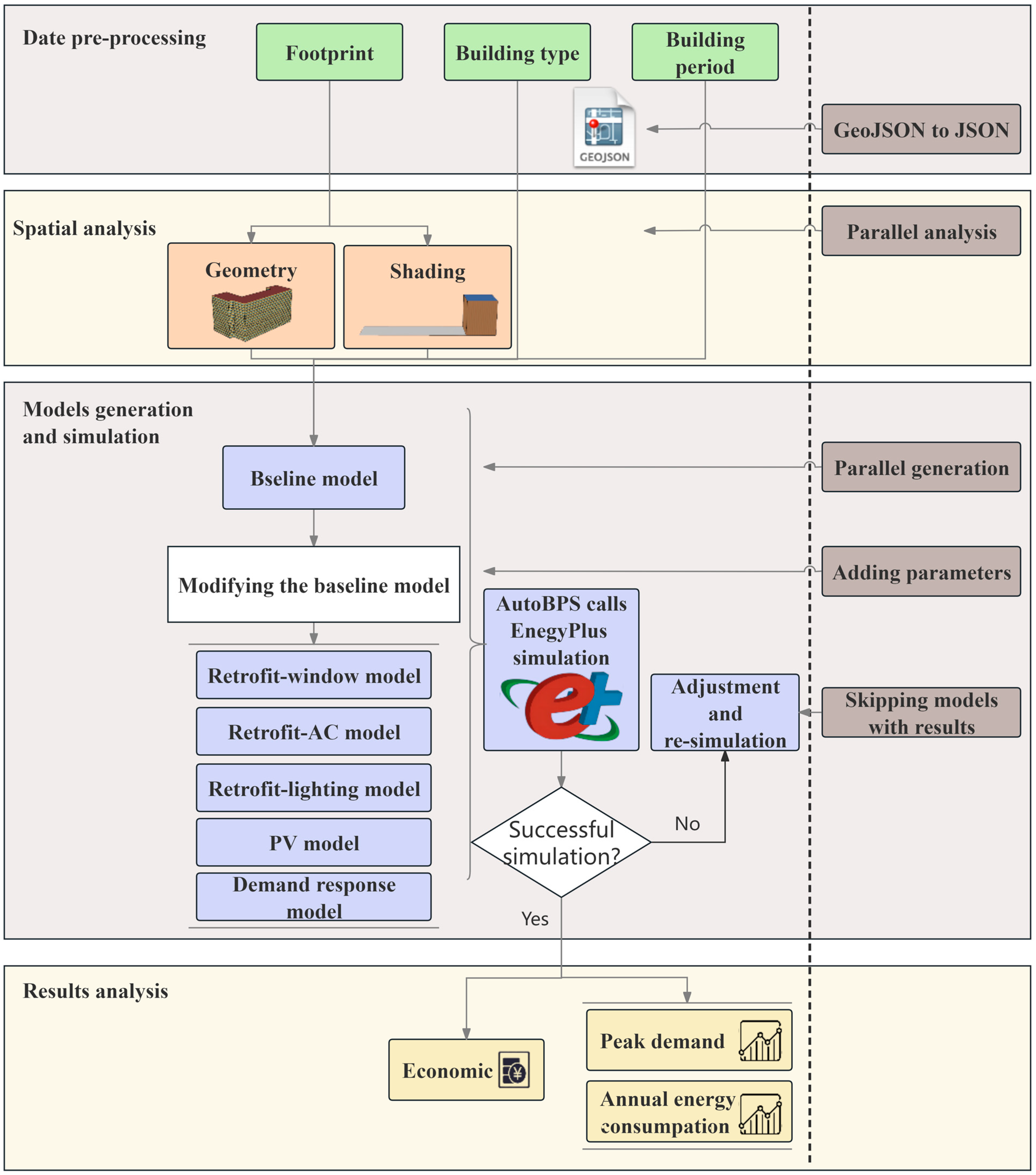 Energies 17 01214 g001