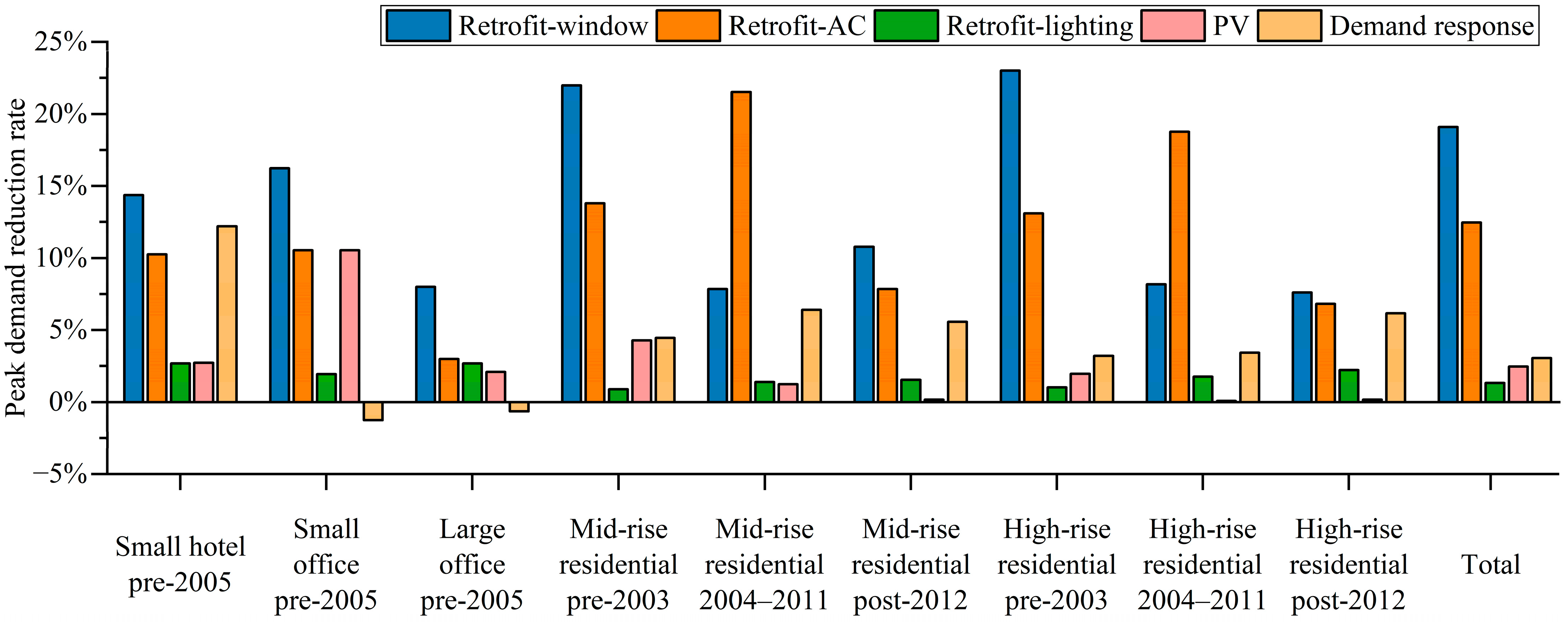 Energies 17 01214 g009