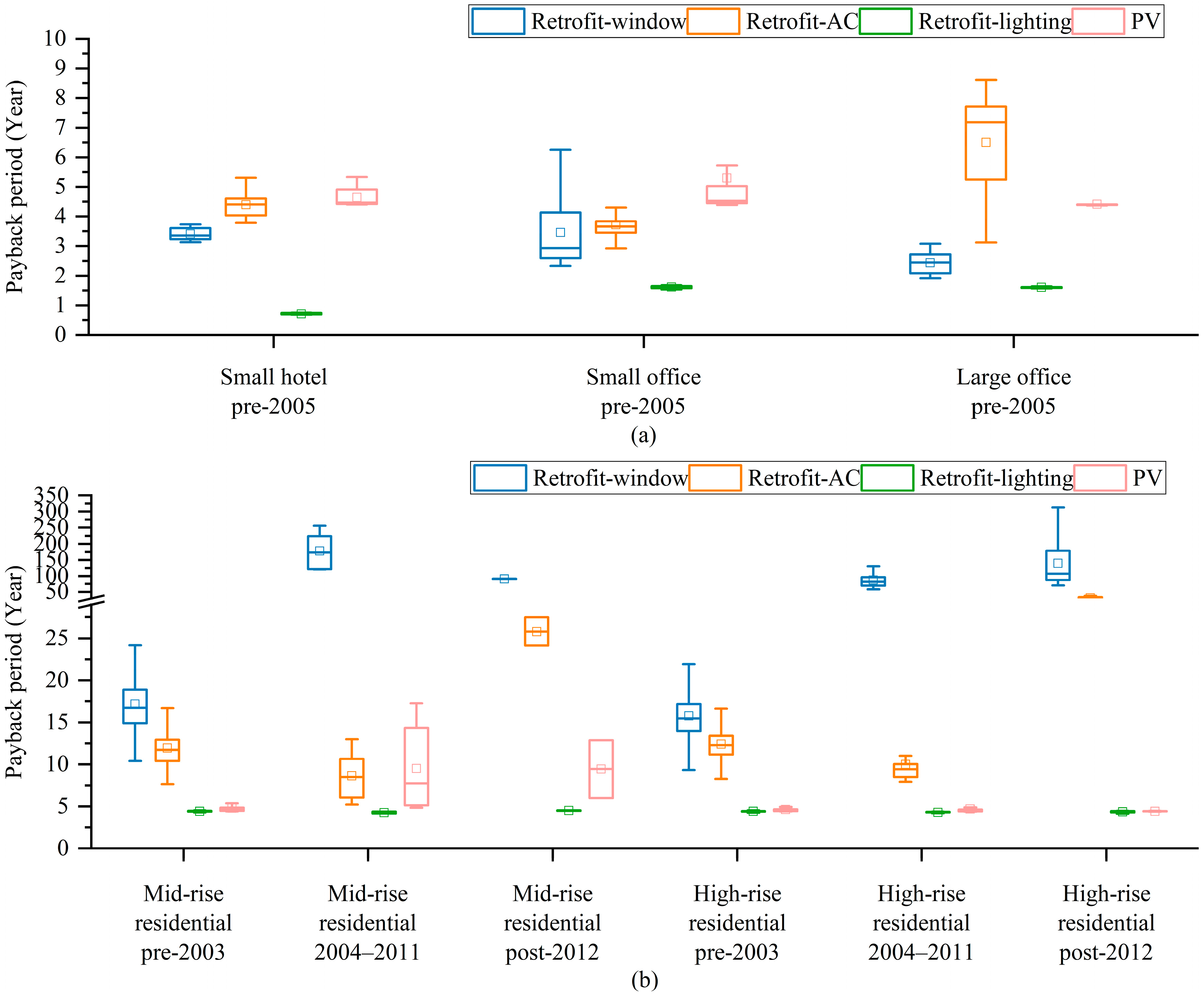 Energies 17 01214 g014