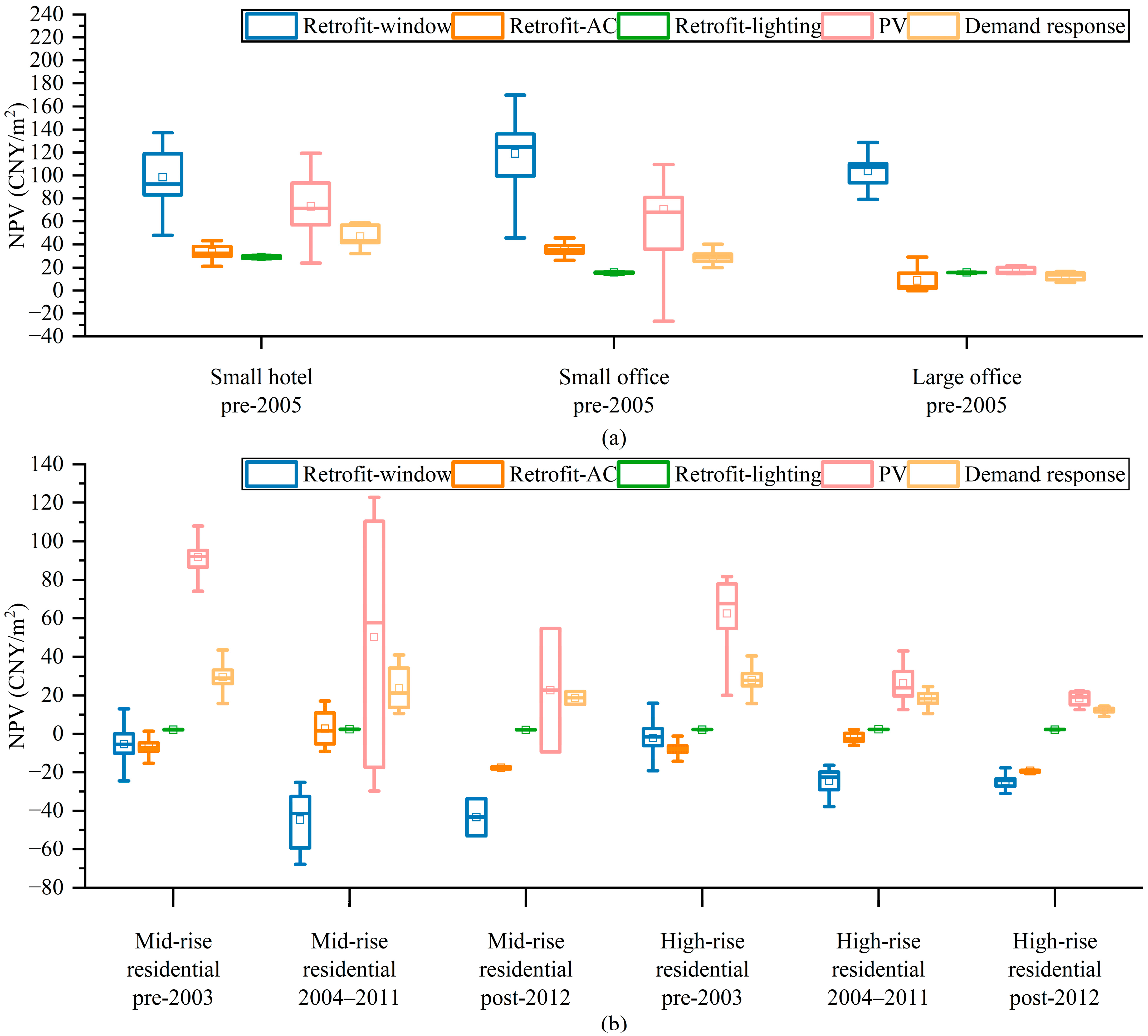 Energies 17 01214 g015