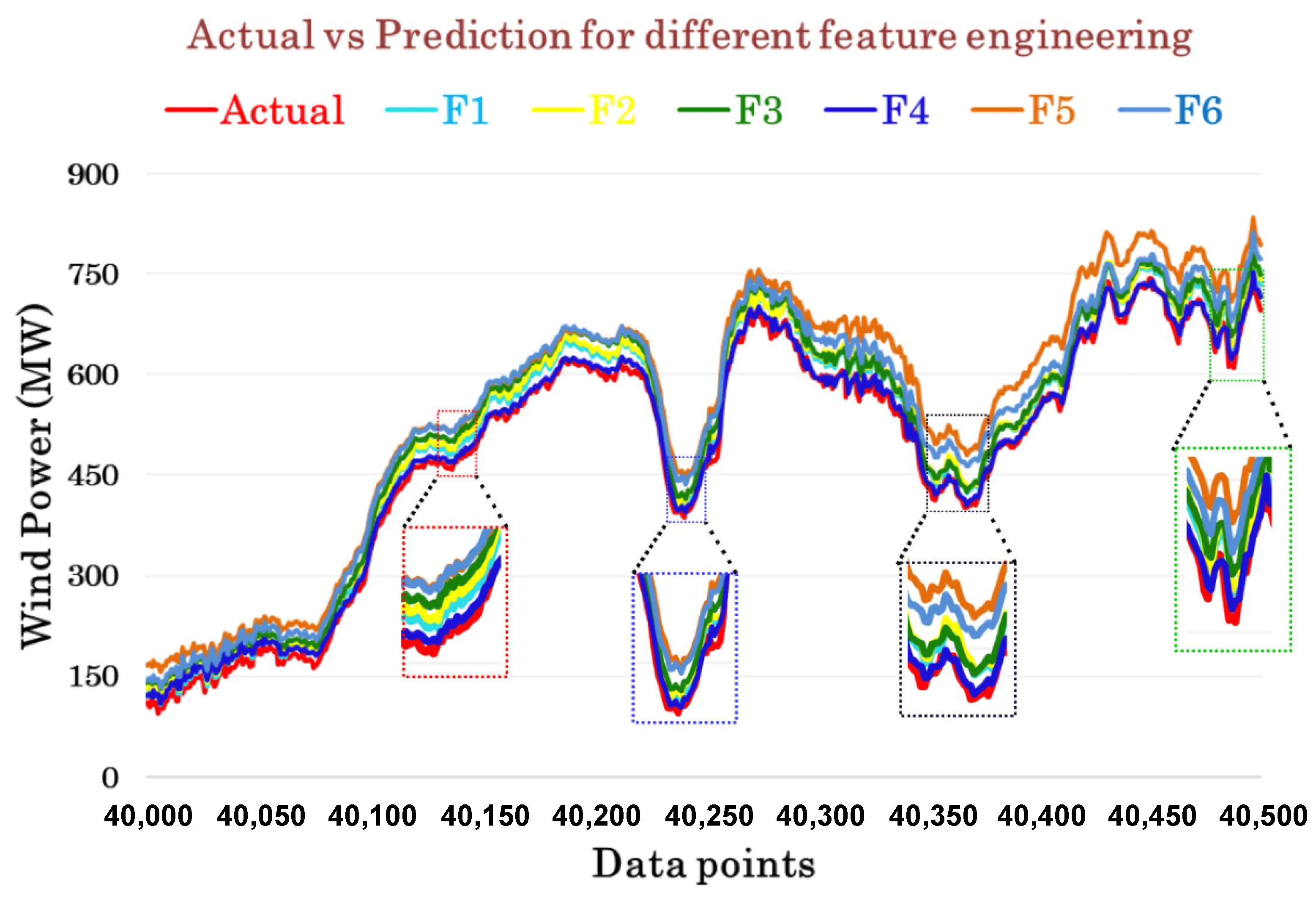 Energies 17 01215 g005