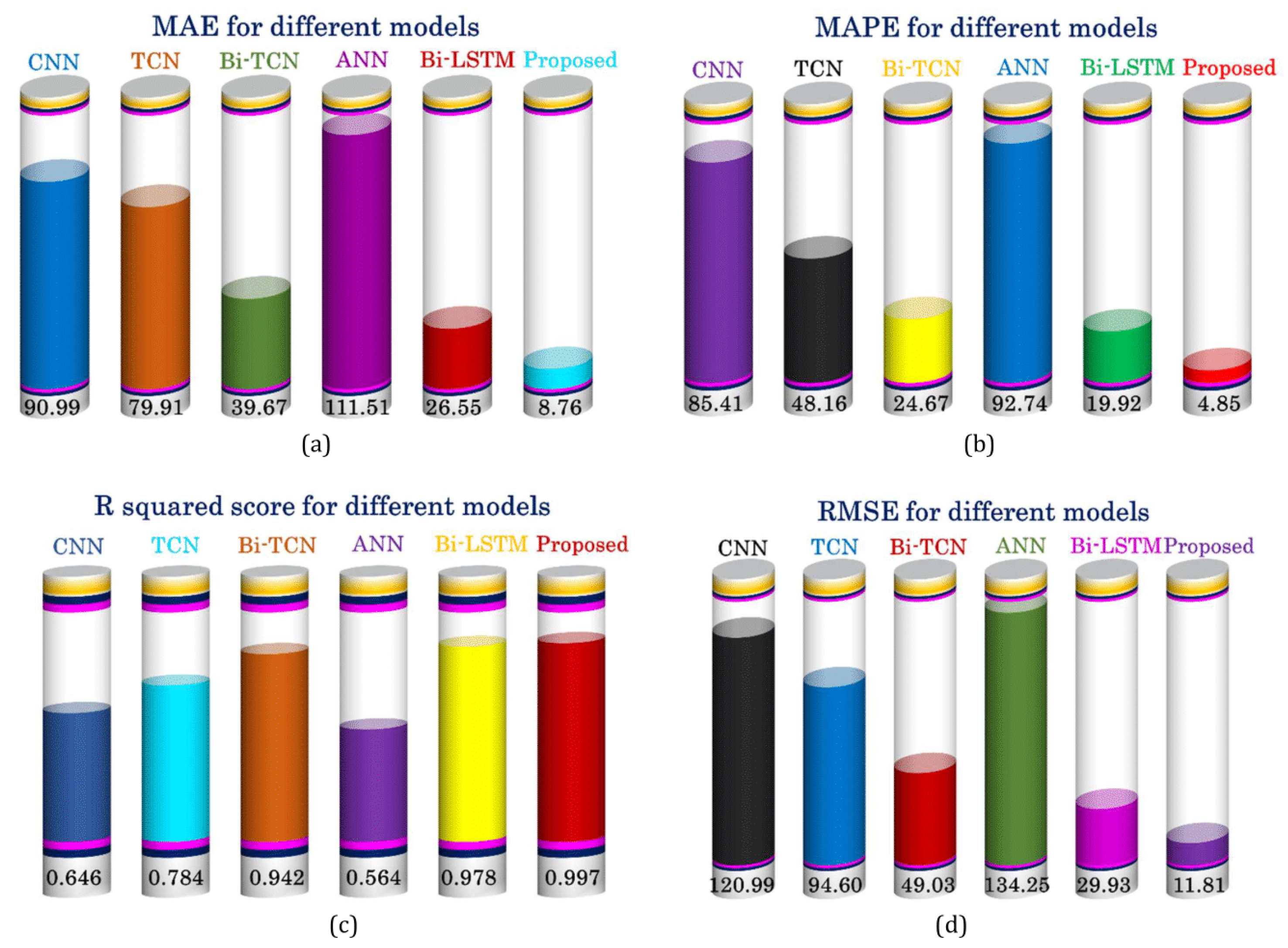 Energies 17 01215 g011