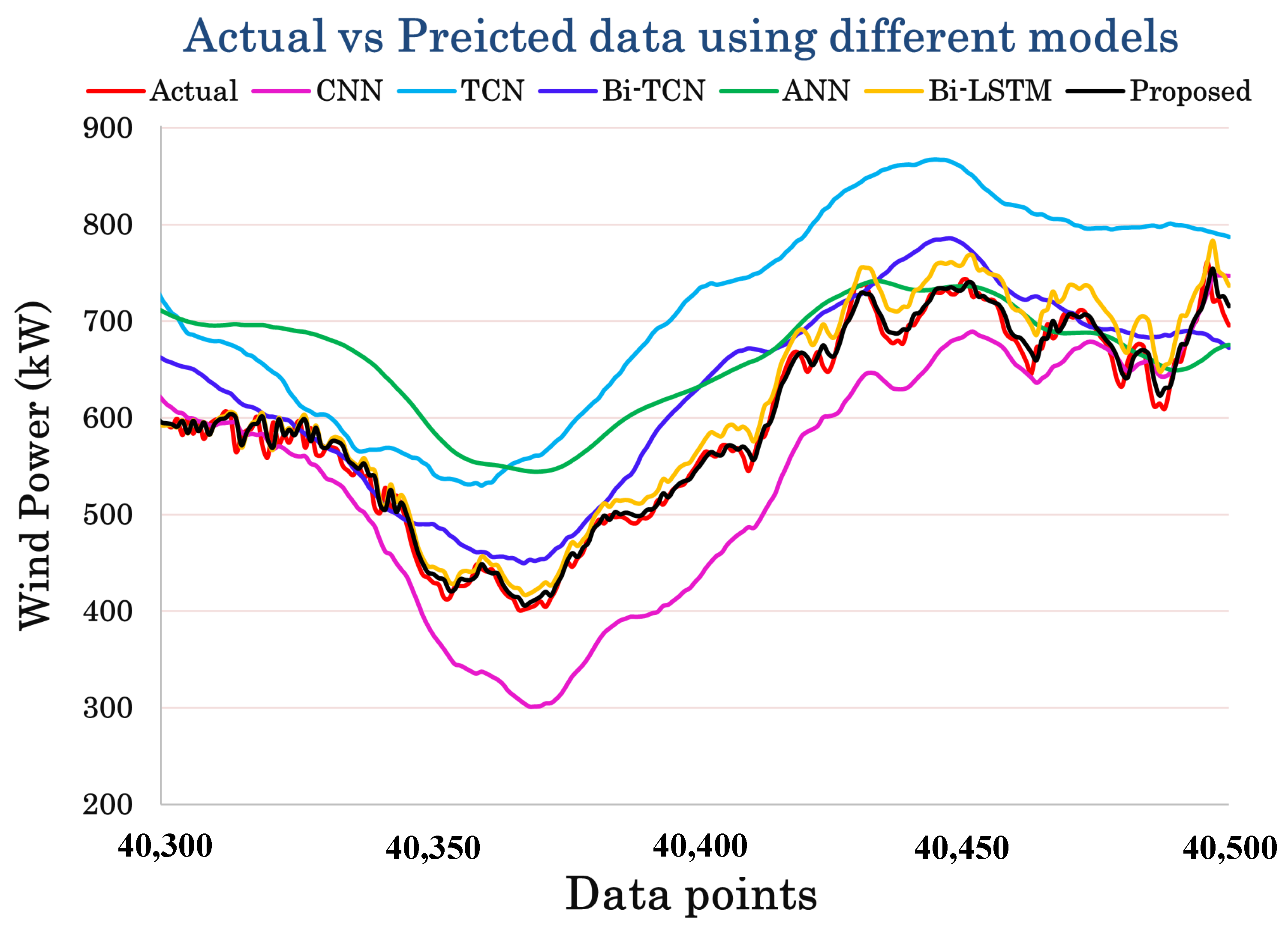 Energies 17 01215 g012