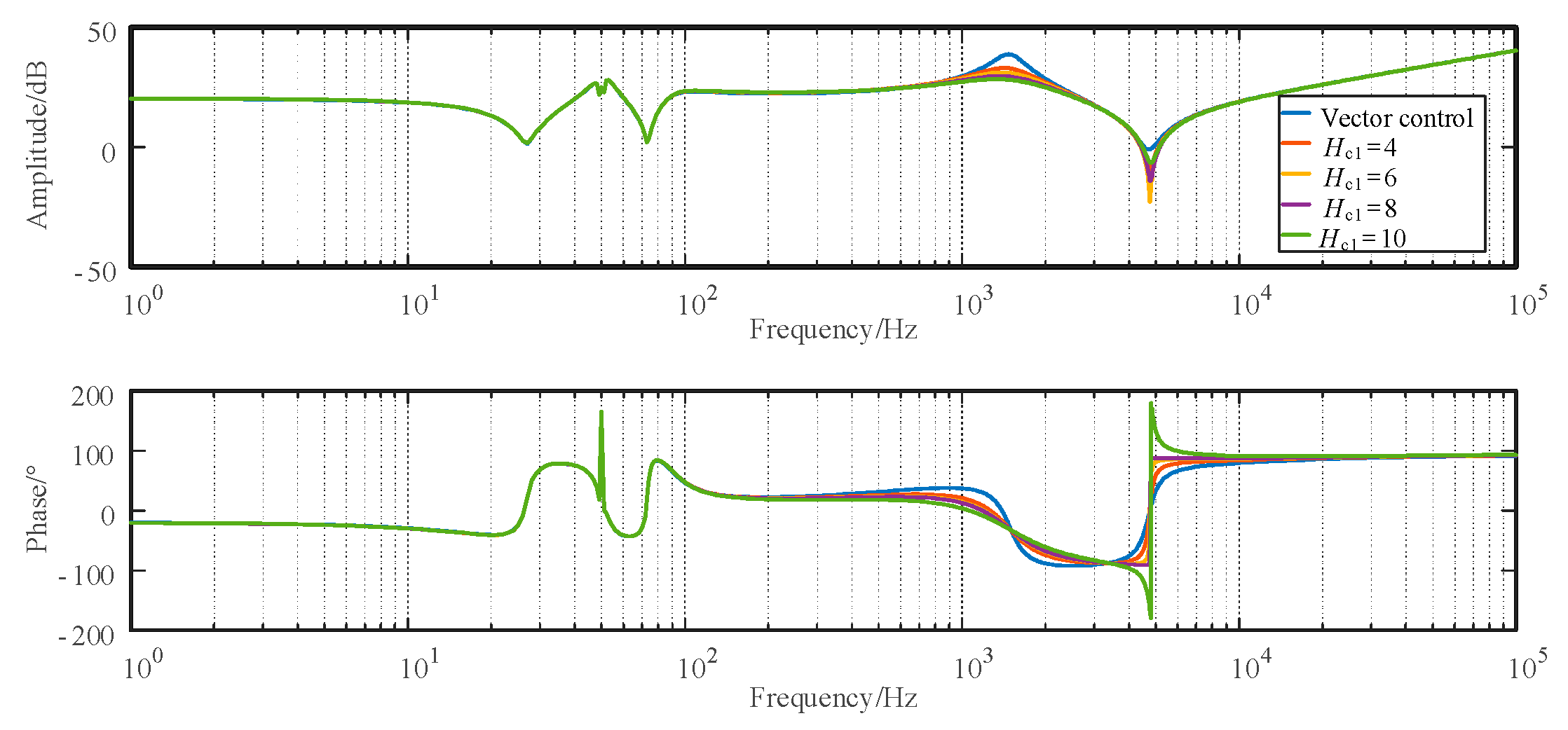Energies 17 01218 g011