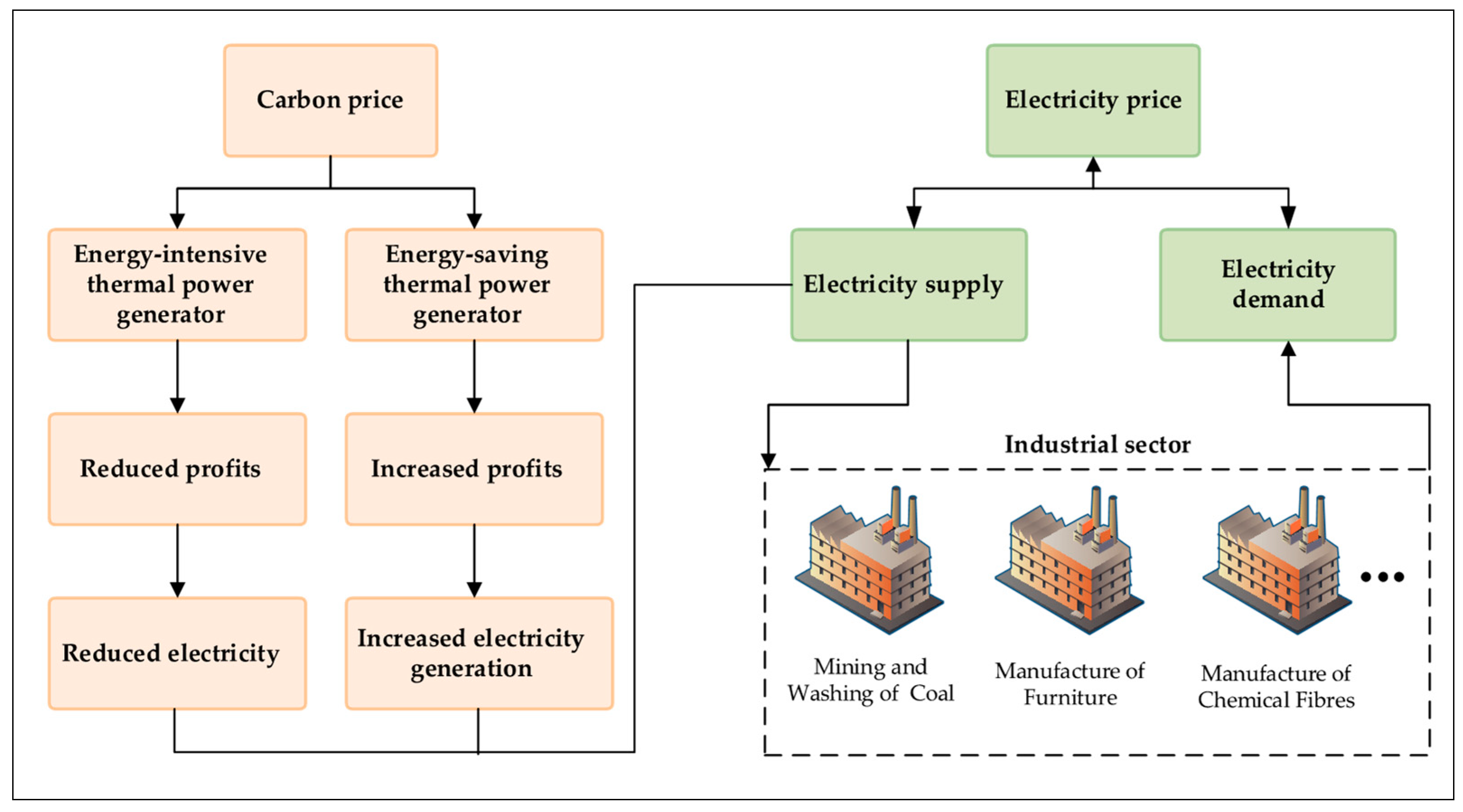 Energies 17 01219 g001
