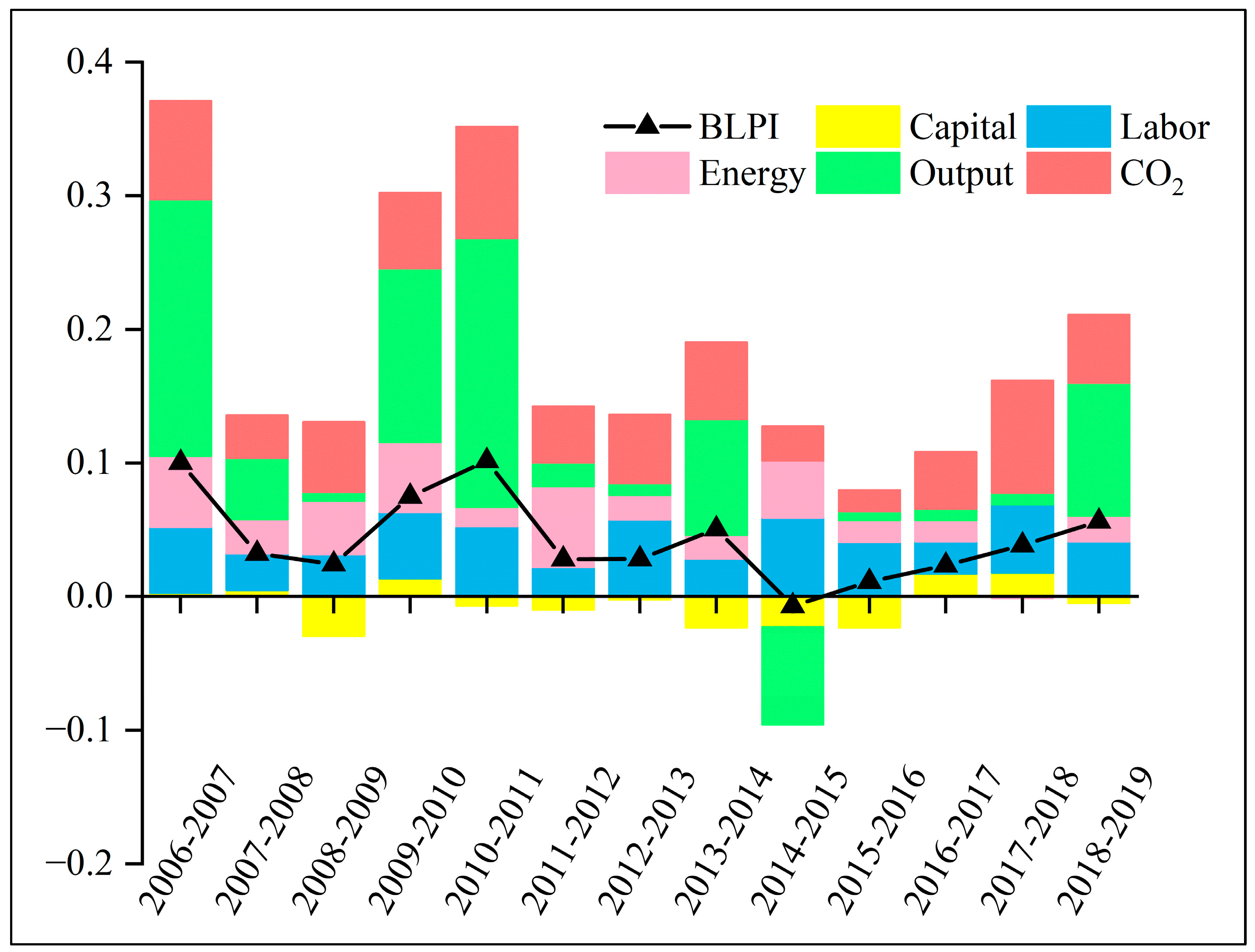 Energies 17 01219 g003