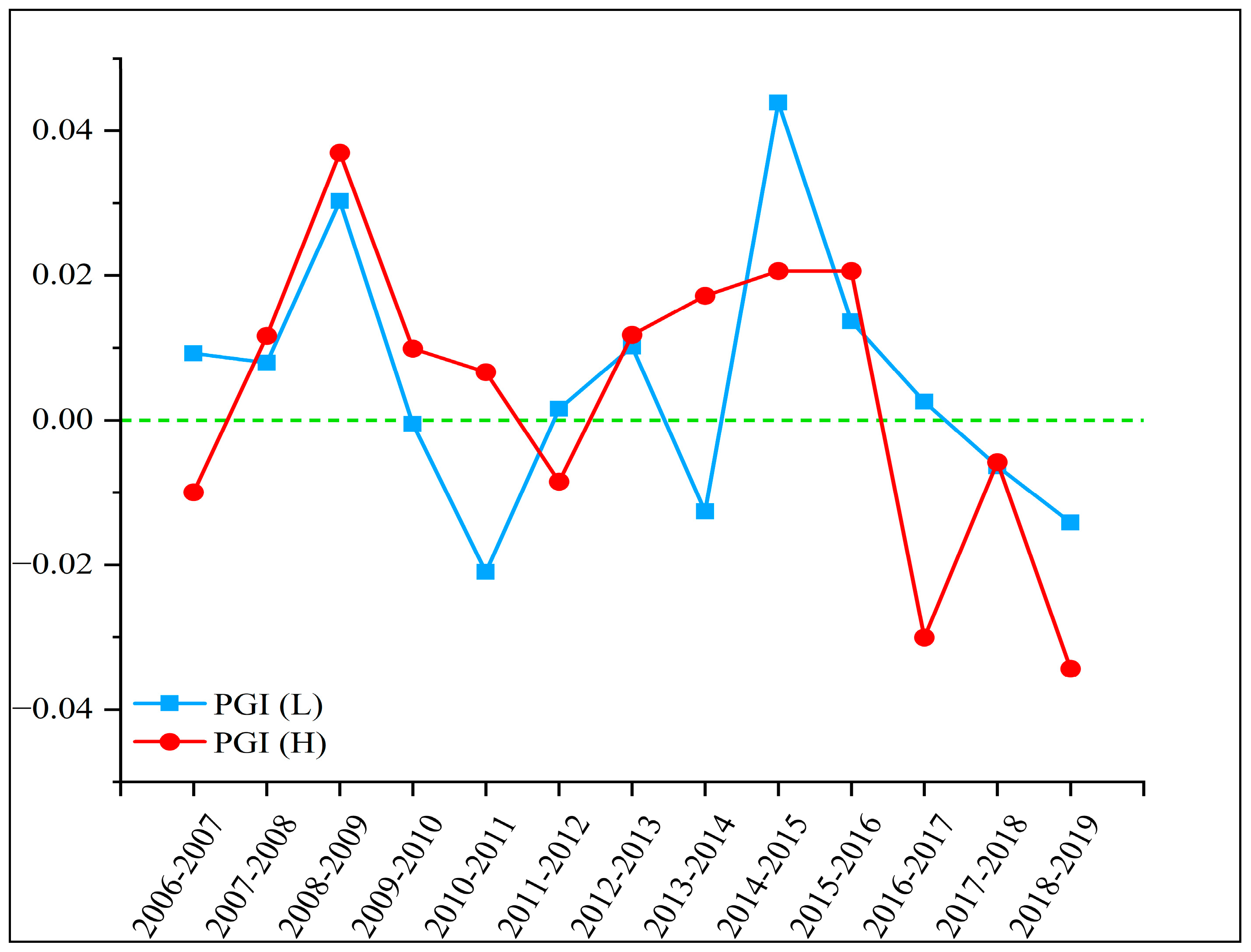 Energies 17 01219 g007