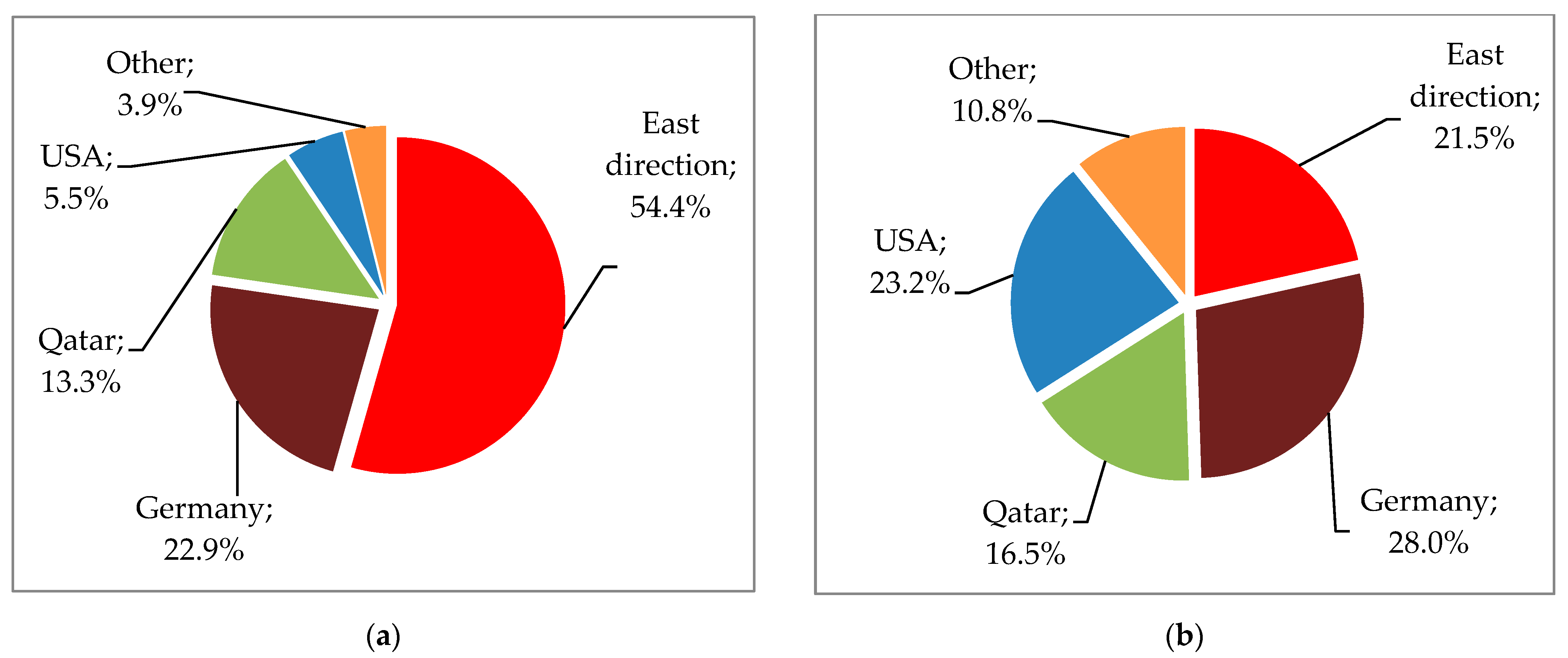 Energies 17 01221 g001