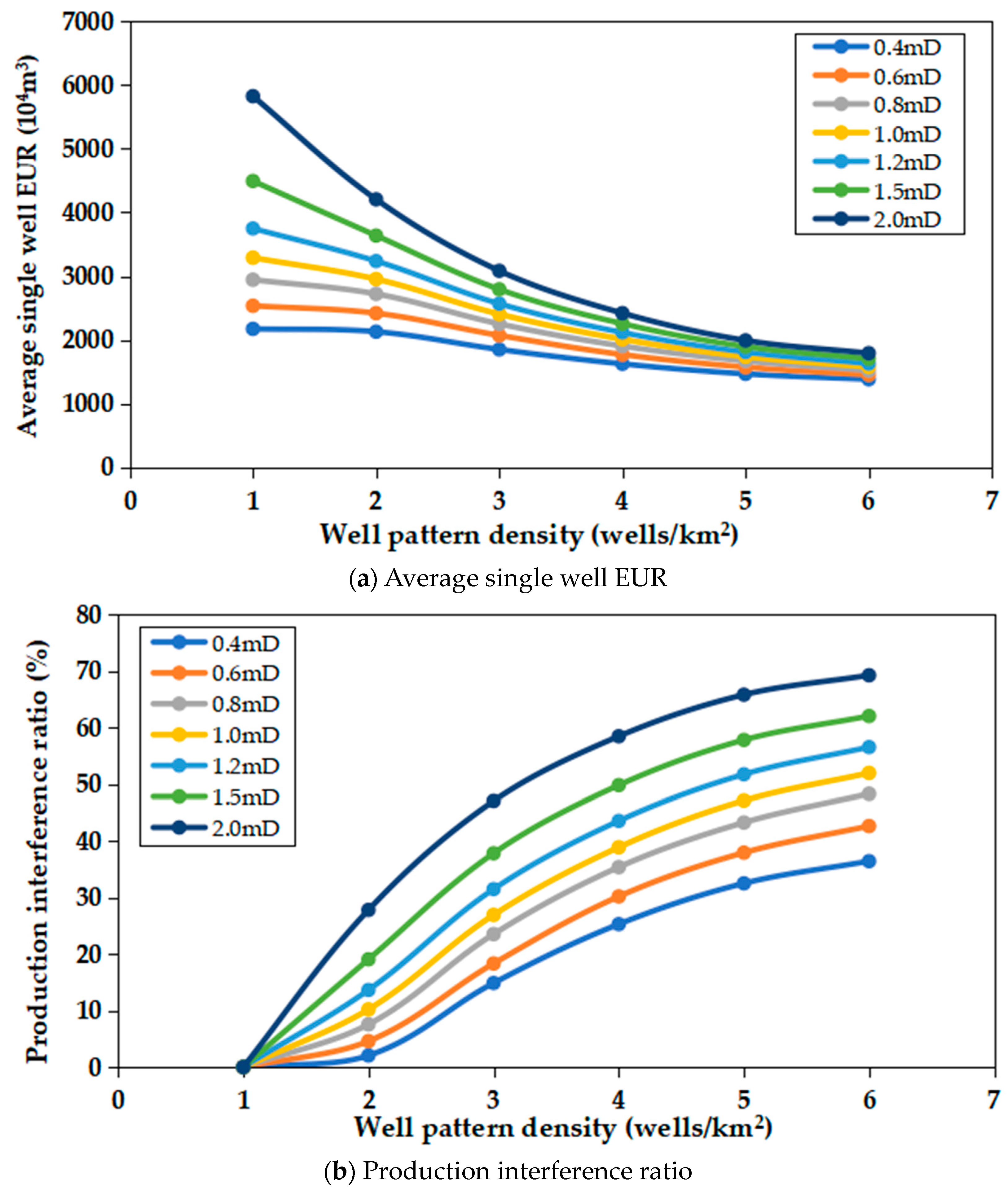 Energies 17 01223 g003 Energies 17 01223 g003