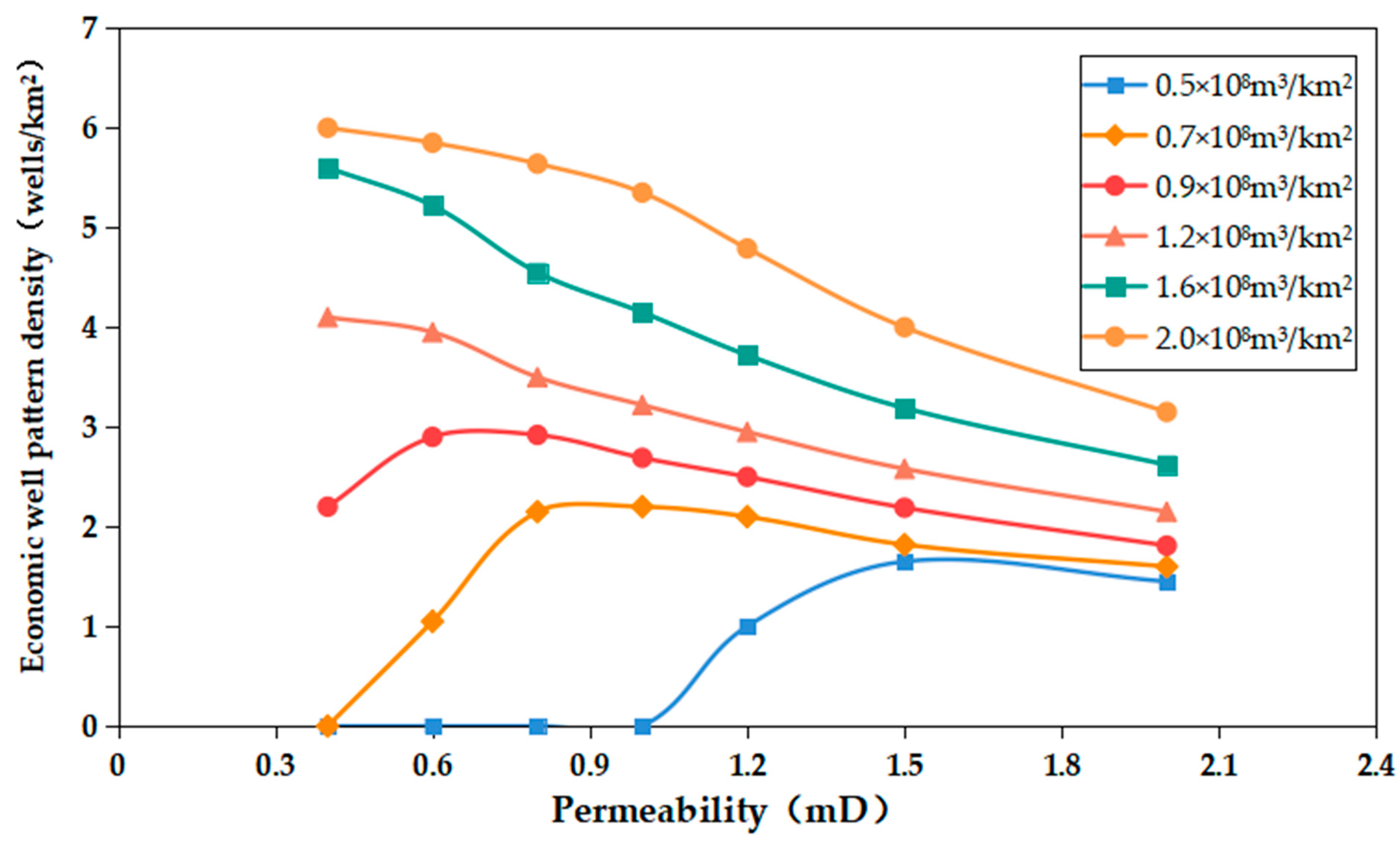 Energies 17 01223 g005 Energies 17 01223 g005