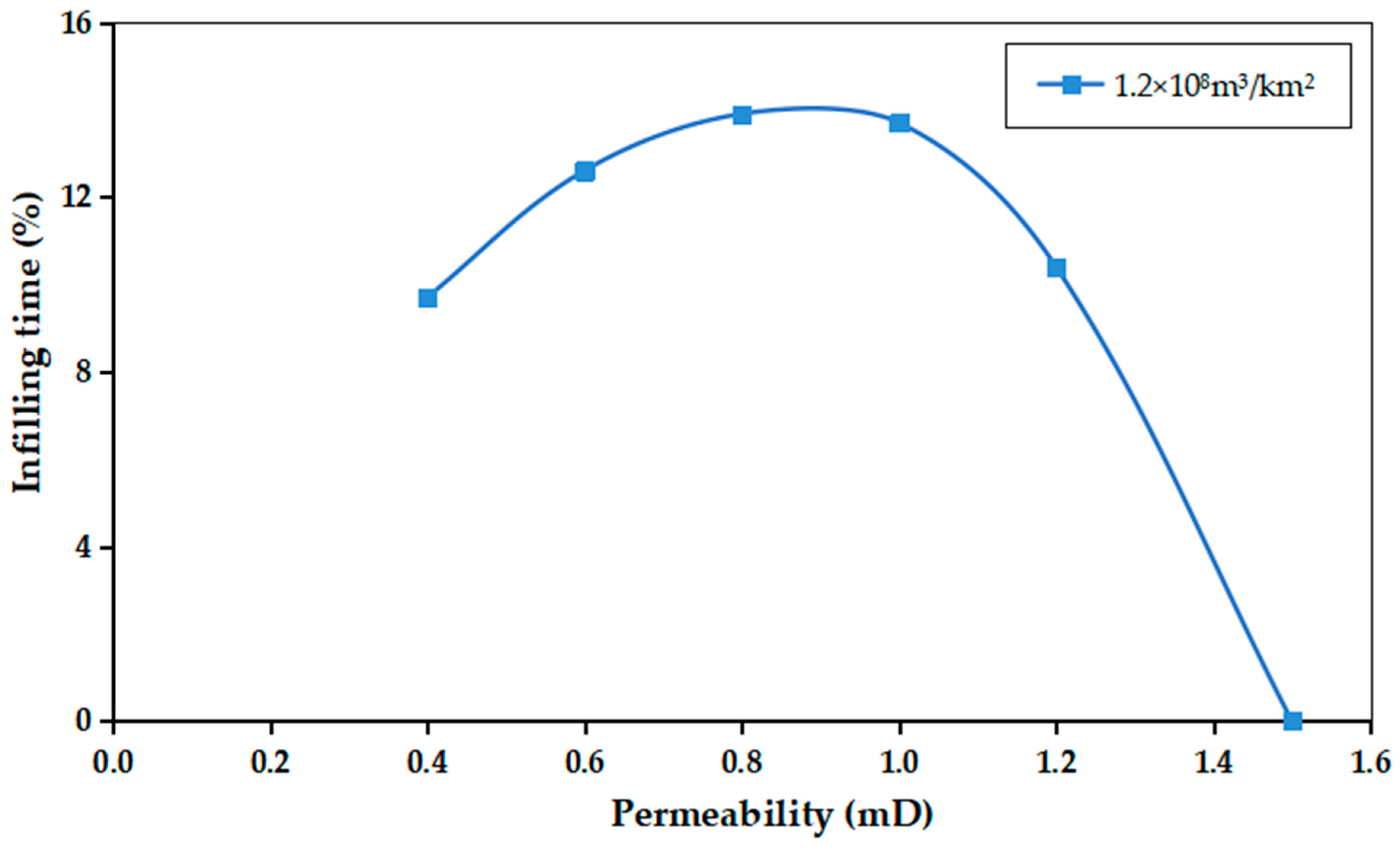 Energies 17 01223 g007 Energies 17 01223 g007