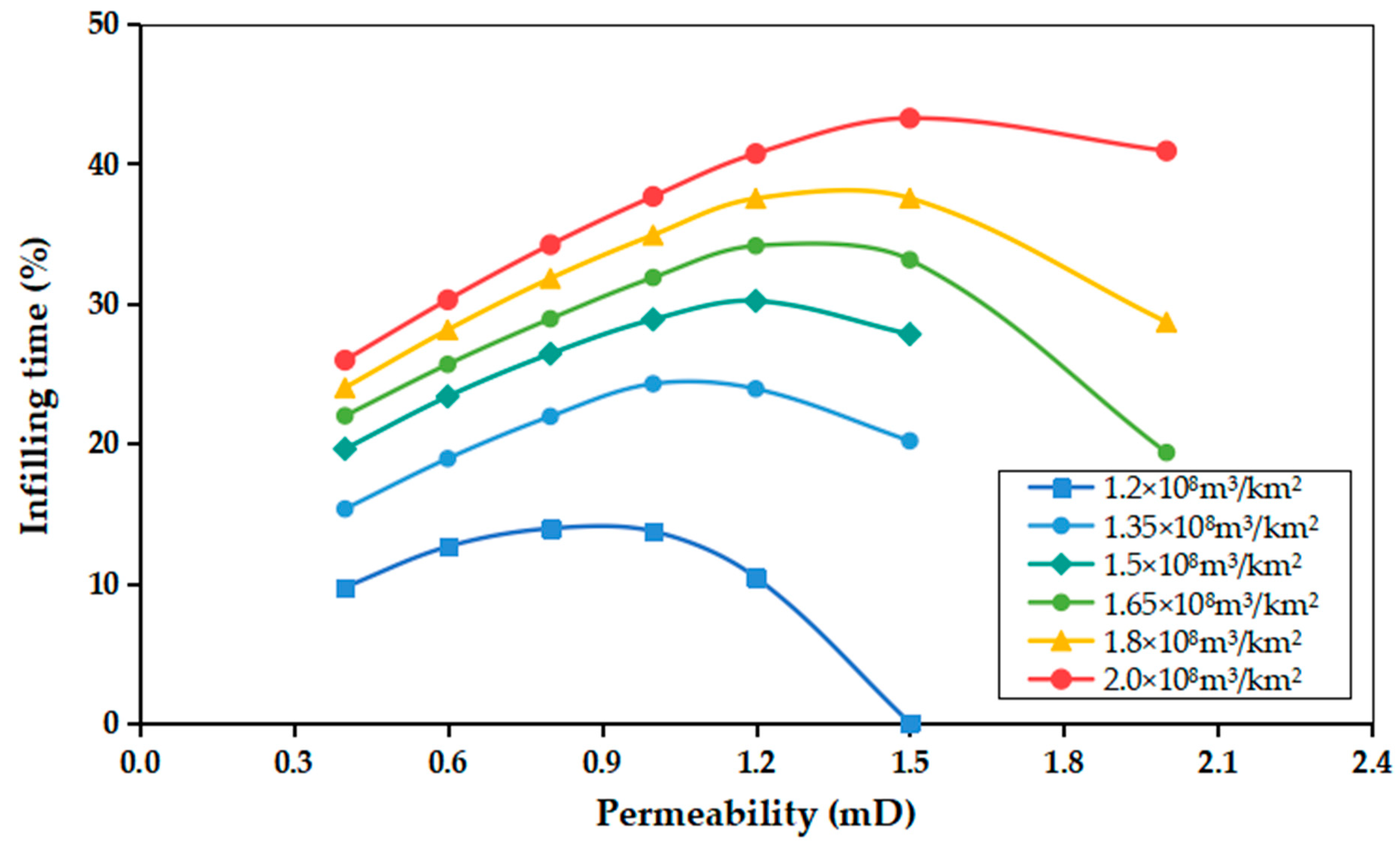 Energies 17 01223 g008 Energies 17 01223 g008