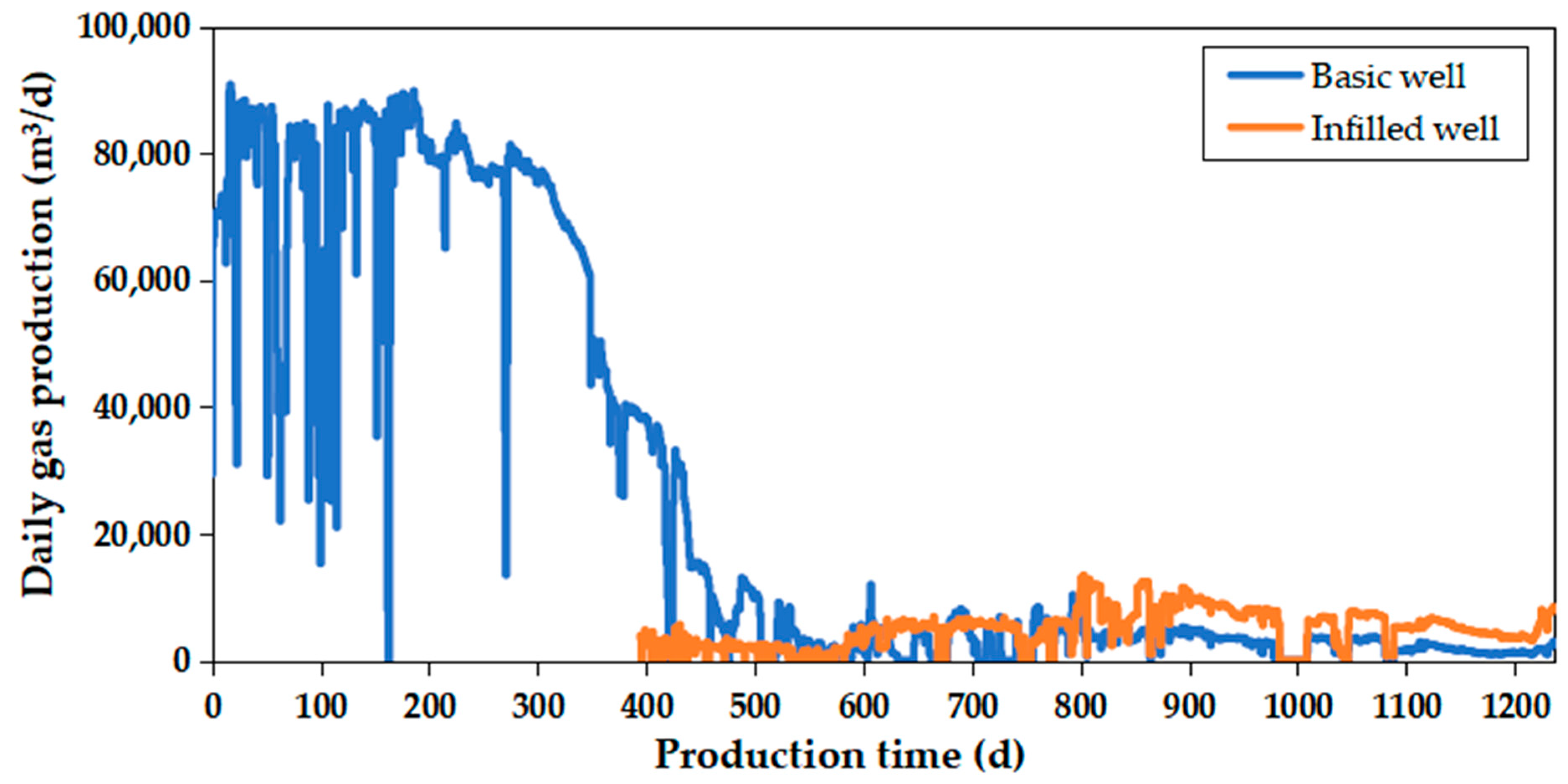 Energies 17 01223 g010 Energies 17 01223 g010