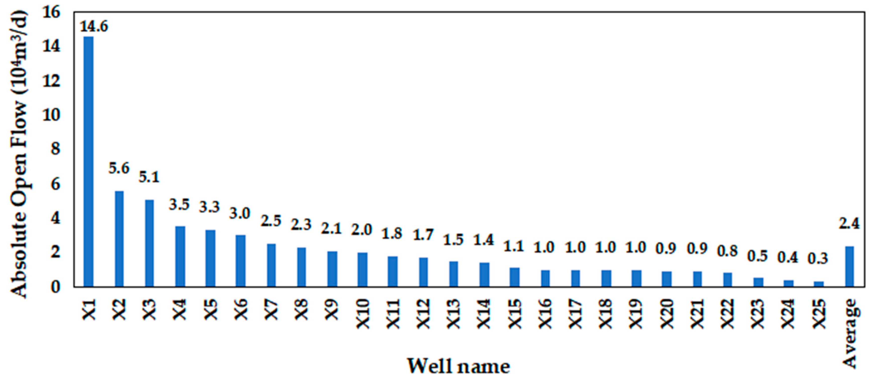 Energies 17 01223 g013 Energies 17 01223 g013