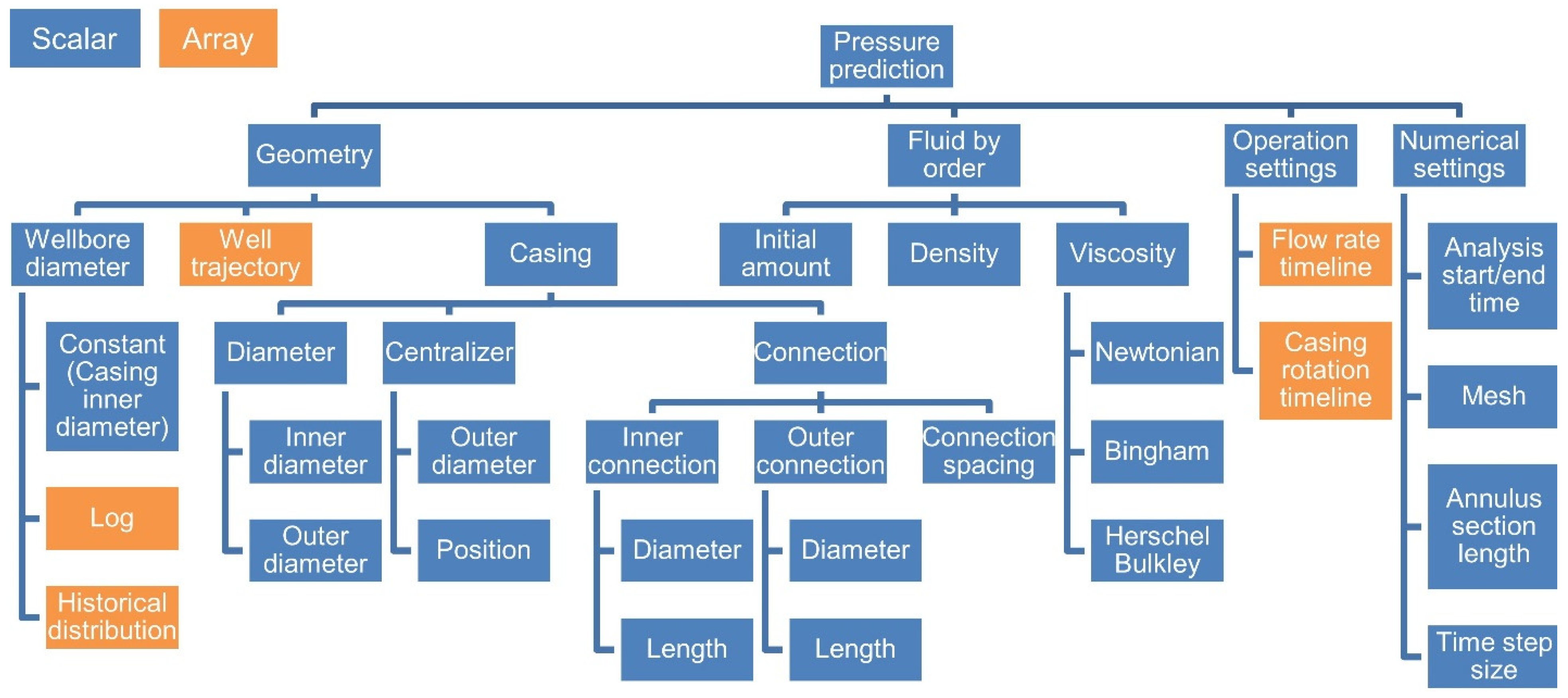 Energies 17 01226 g003