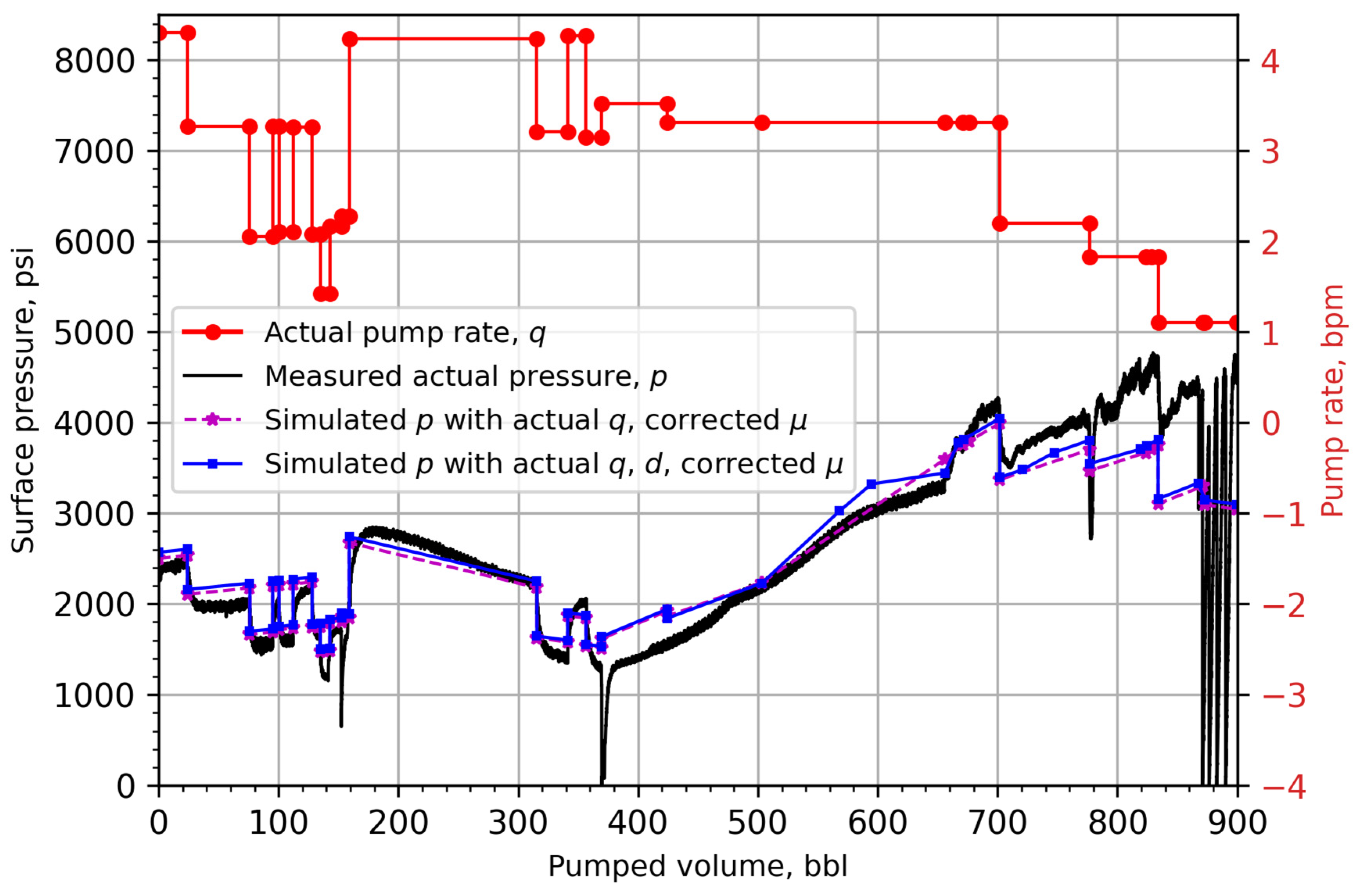 Energies 17 01226 g013