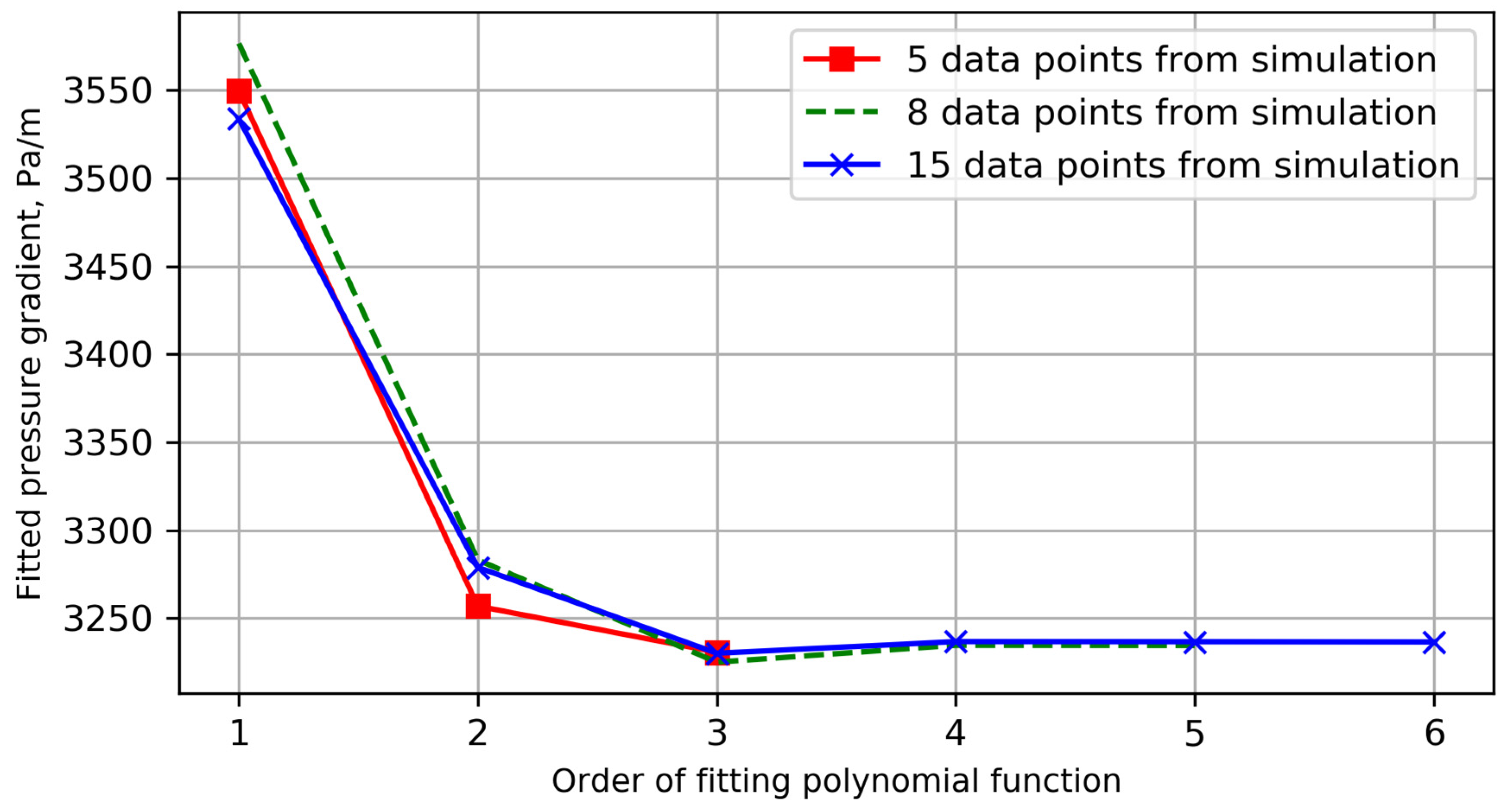 Energies 17 01226 g0a5